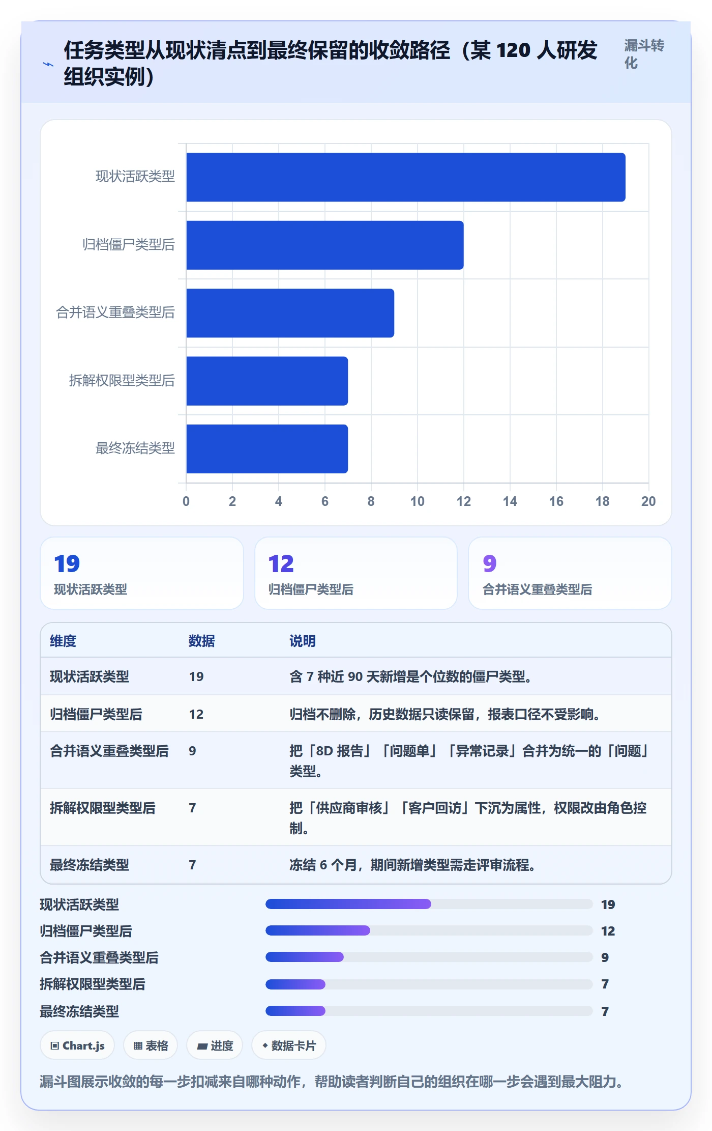 任务类型管理方法大全:项目经理任务属性流程优化落地清单