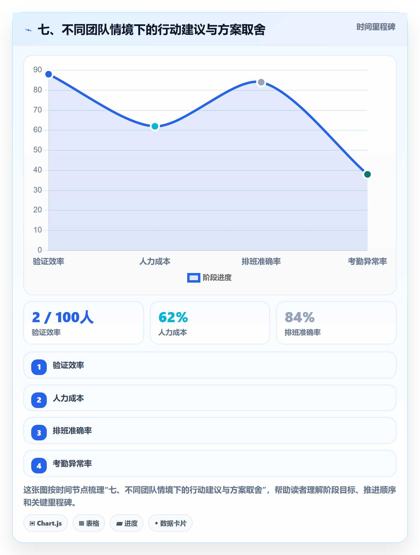 七、不同团队情境下的行动建议与方案取舍