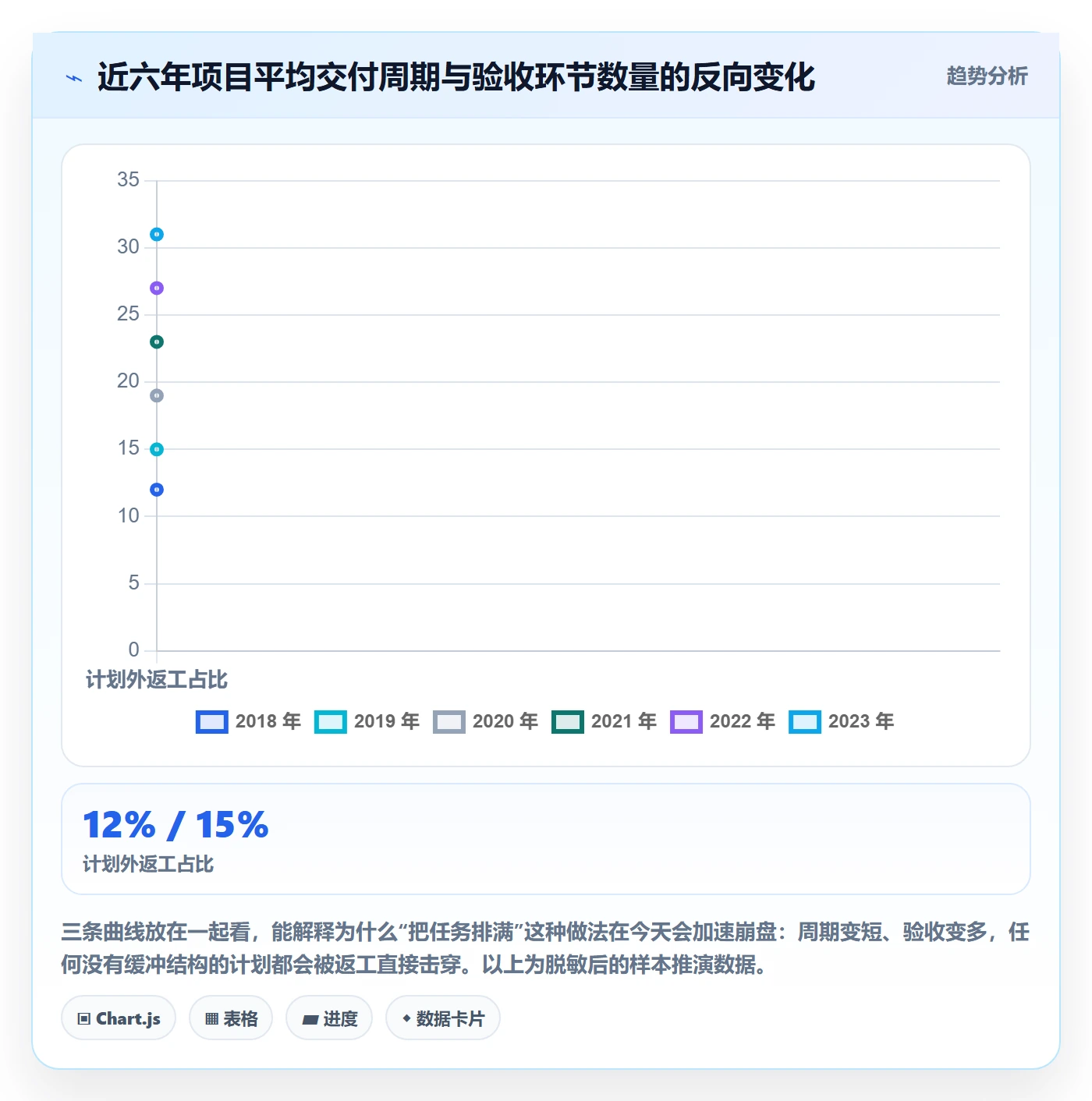项目计划怎么做?项目经理最佳实践:项目规划从0到1