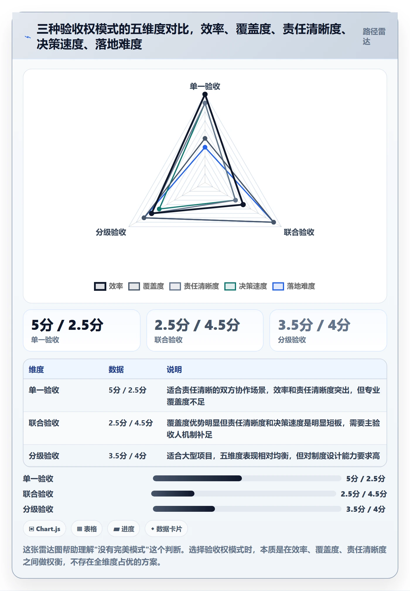 验收记录管理指南:跨部门团队如何做好任务验收,制度设计全流程