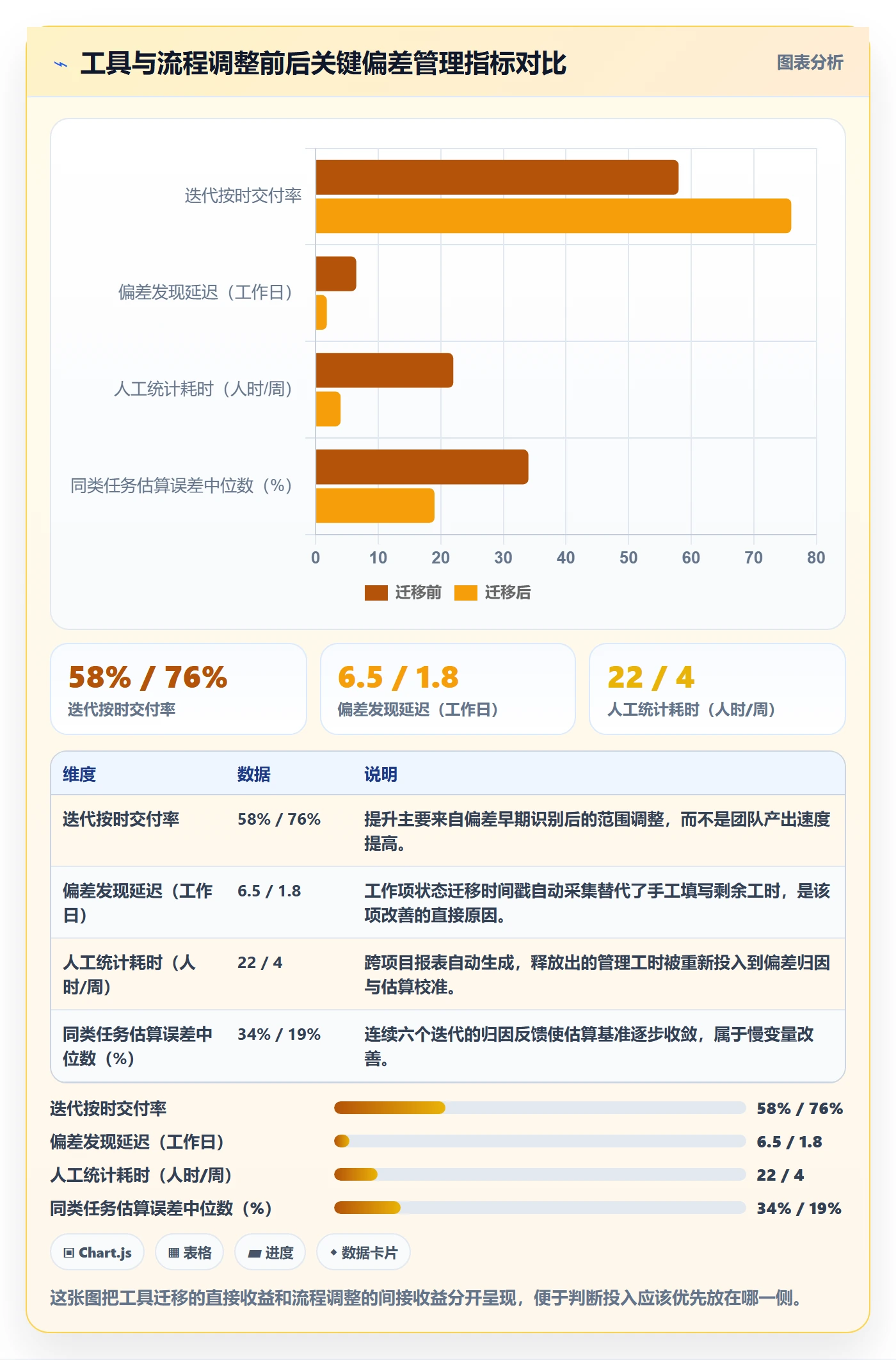 进度偏差管理方法大全:研发团队进度管理最佳实践落地清单