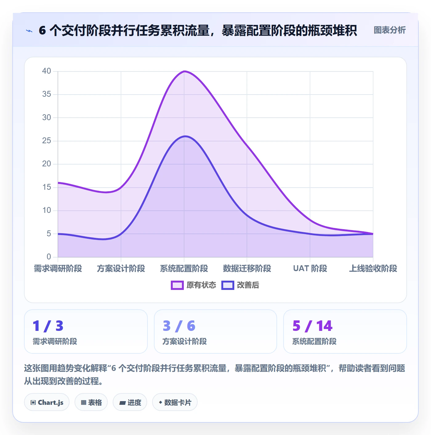 阶段进度实操方法:实施团队提升进度管理效率的实操方法方法与模板