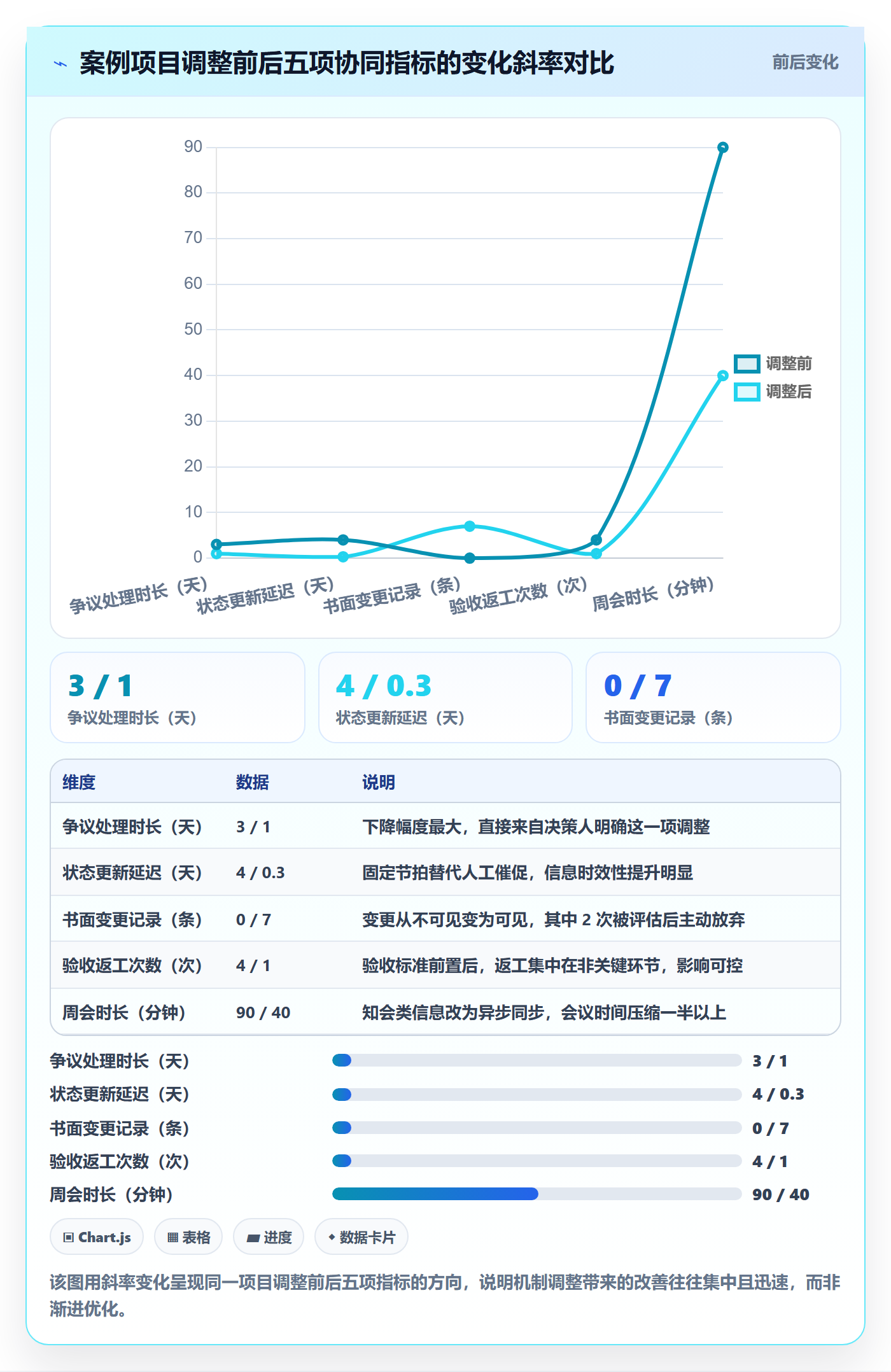 目标拆解实操方法：项目负责人提升项目目标效率的协同管理方法与模板