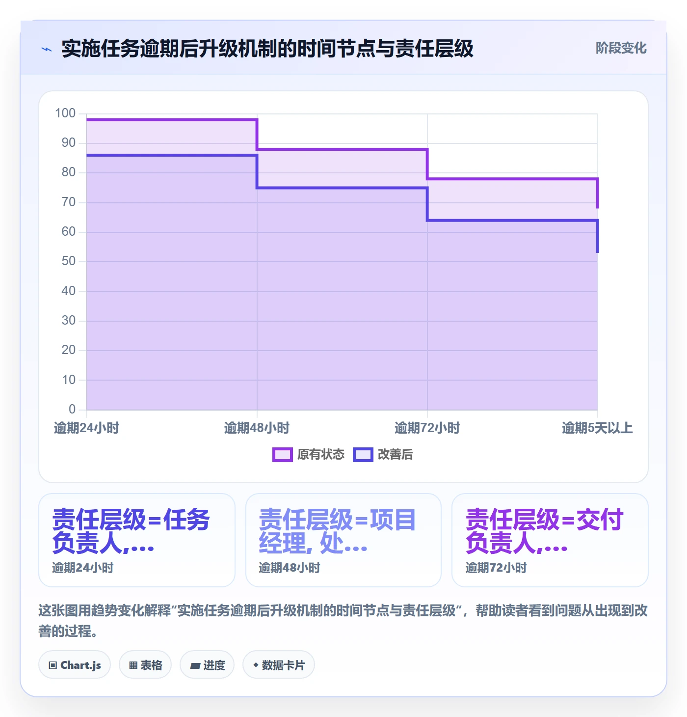 到期提醒流程与规范:实施团队任务提醒入门指南关键指标