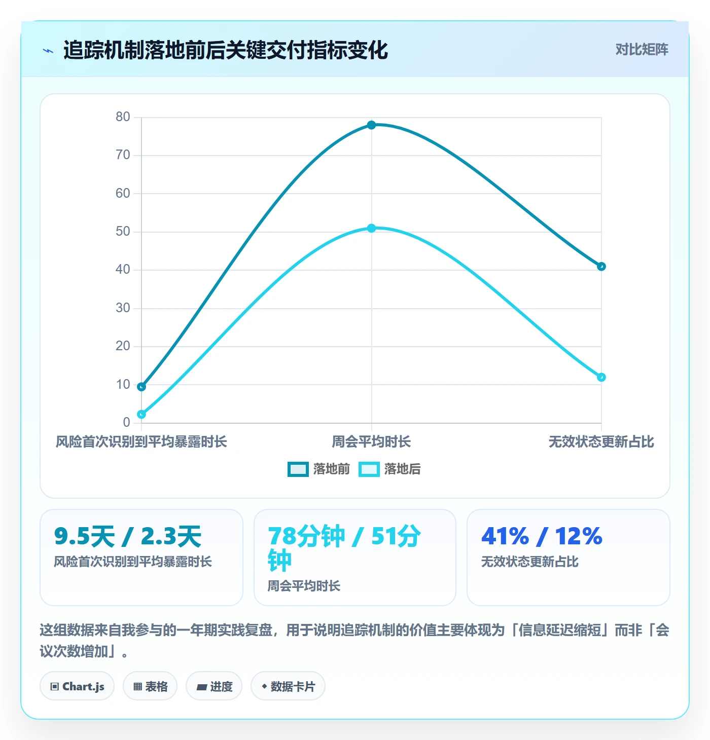 追踪落地方案：产品经理开展进度跟踪的最佳实践案例解析