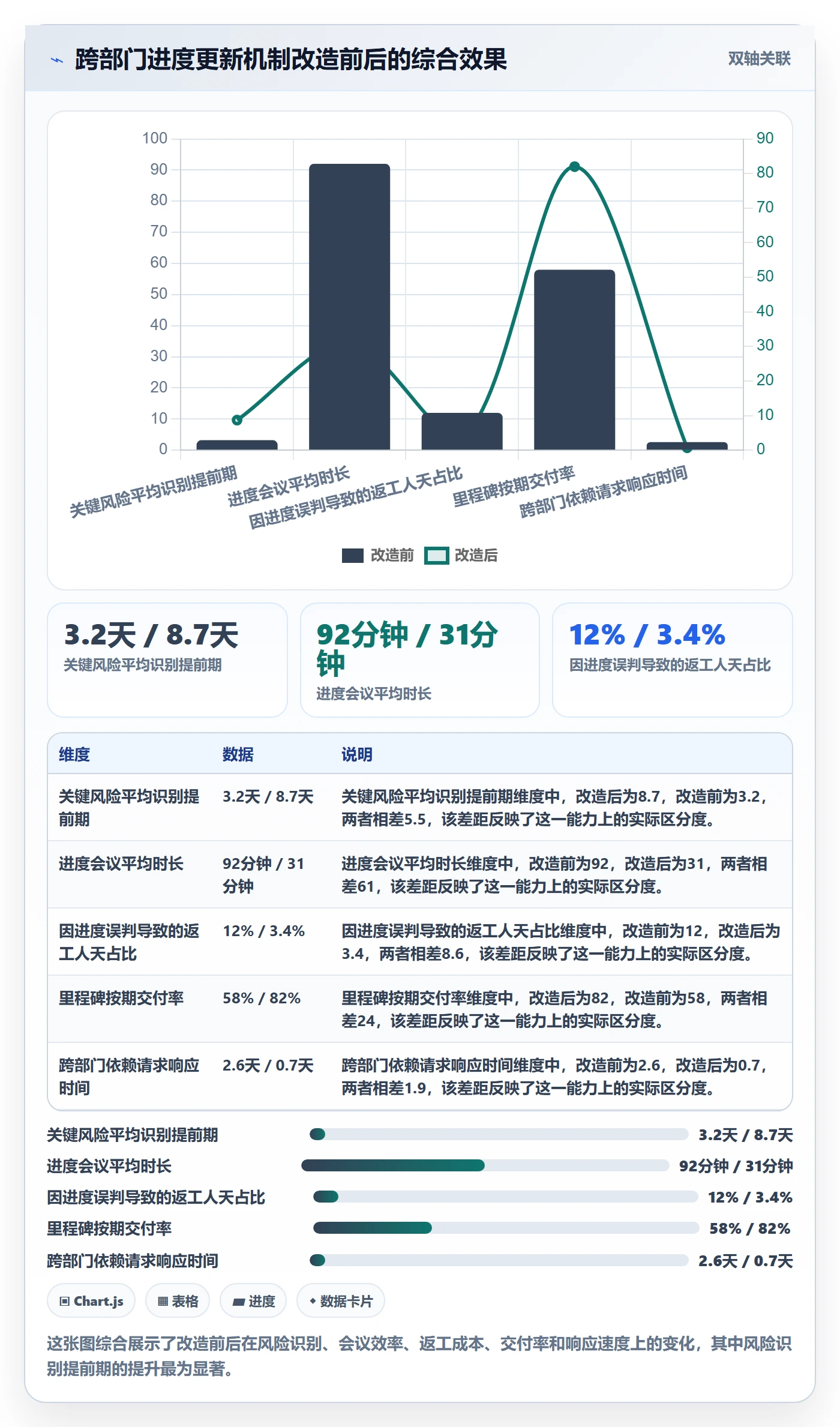 进度更新最佳实践:跨部门团队进度管理最佳实践,常见问题