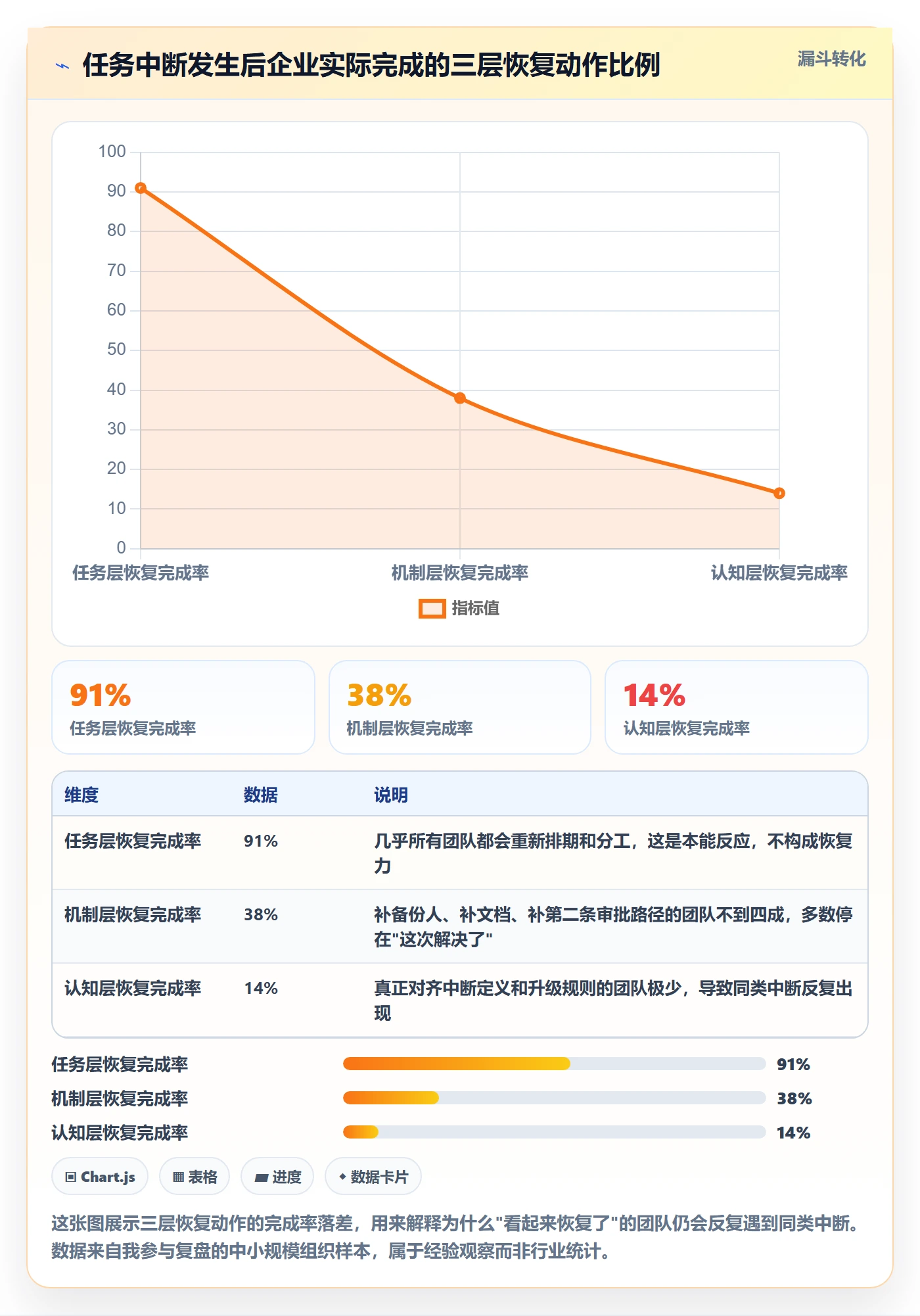 任务执行恢复全流程：企业管理者最佳实践与一文讲清