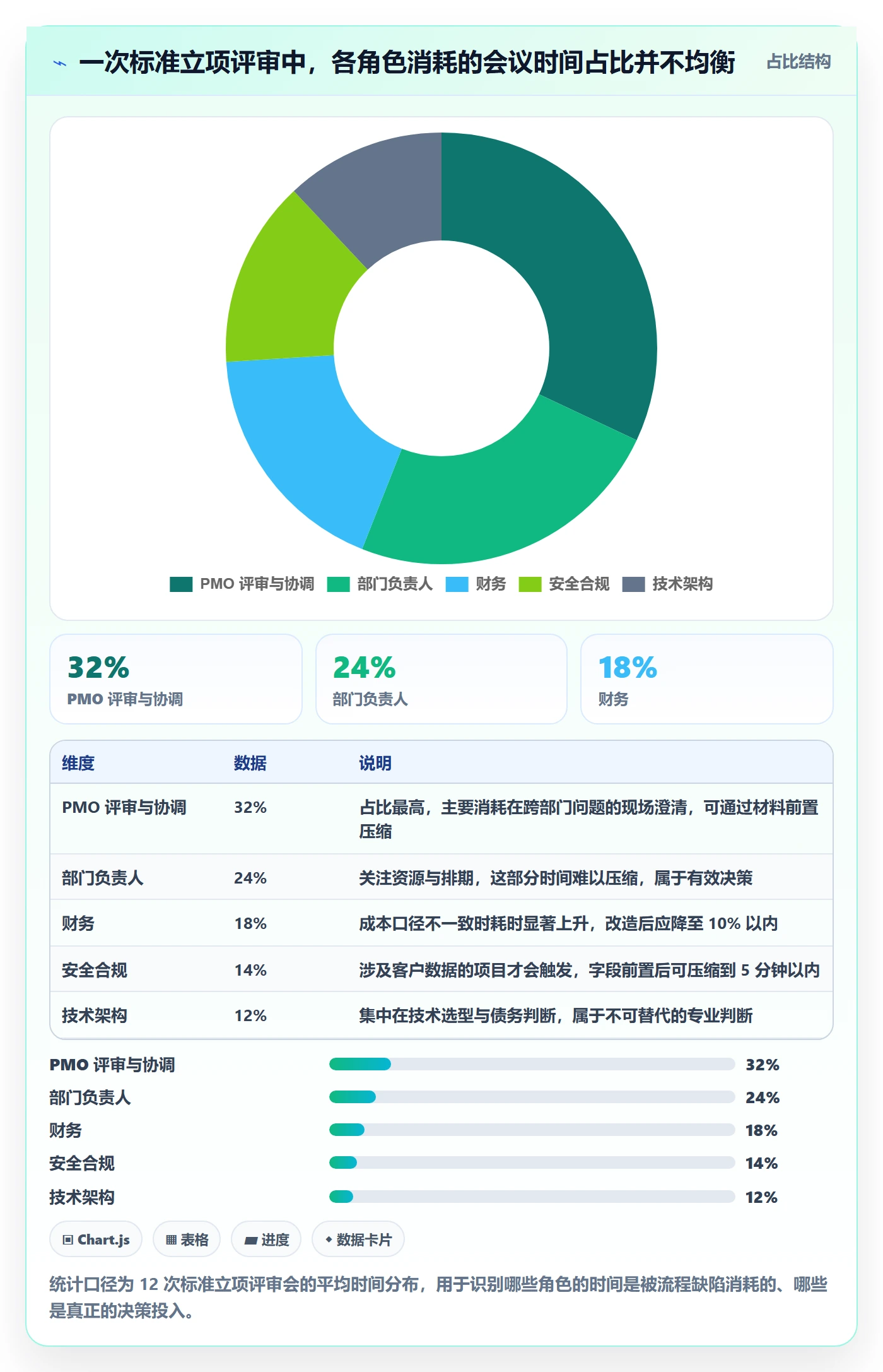 项目立项如何做好项目申请?管理层流程优化与操作步骤
