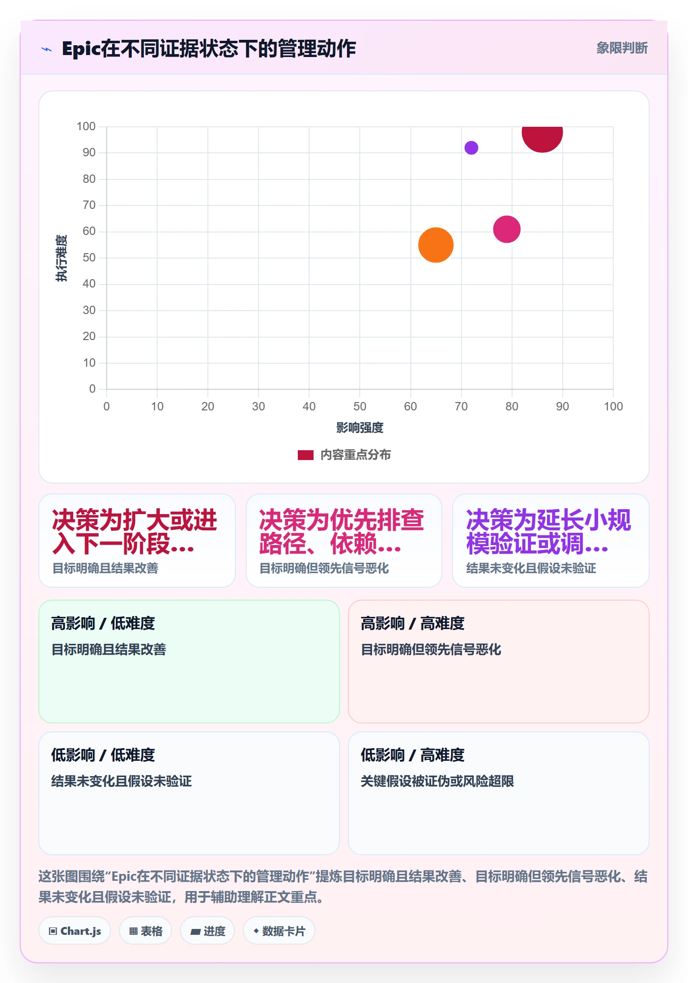 Epic流程与规范:管理层敏捷项目落地方案关键指标