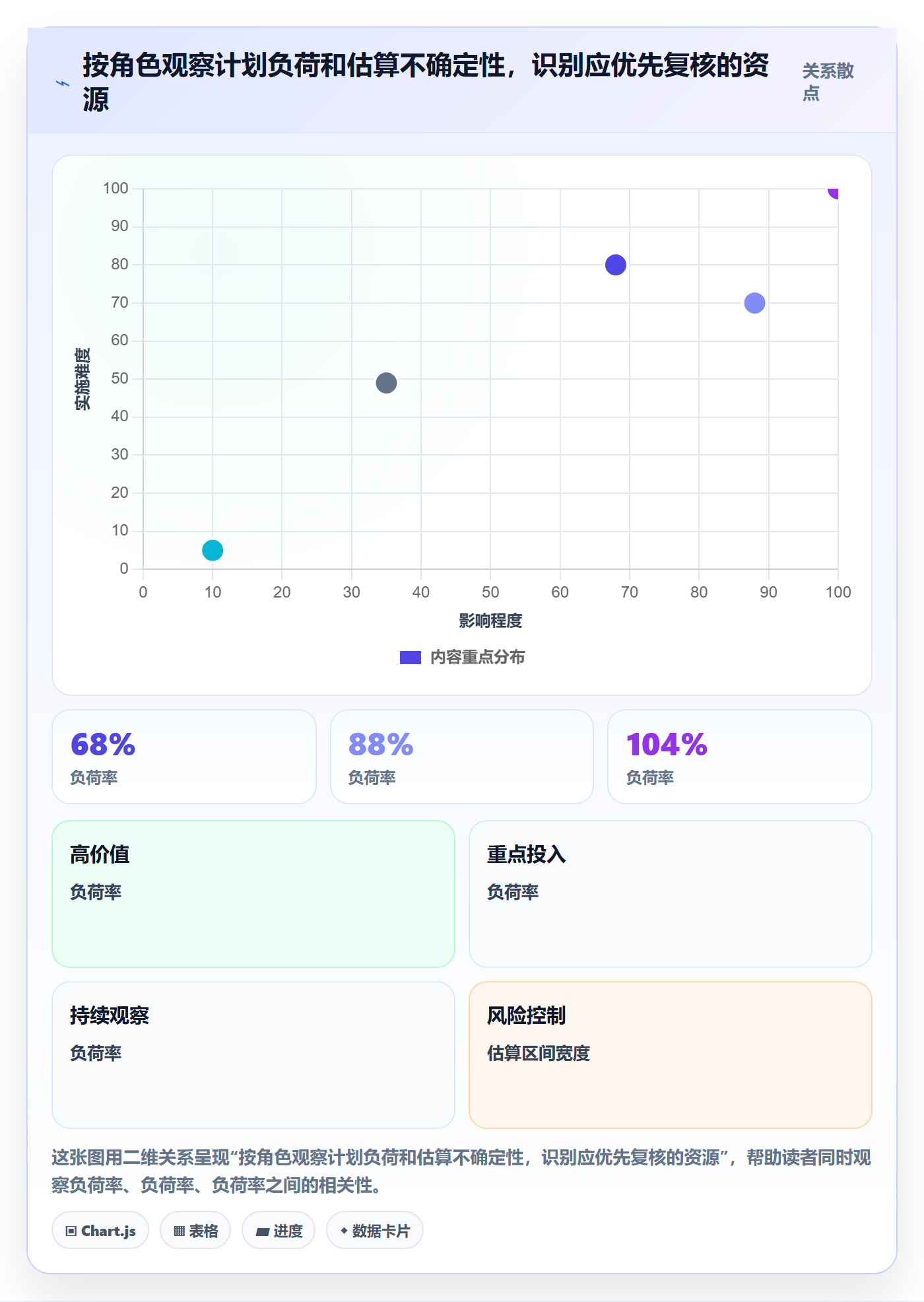 投入比例落地方案:PMO开展人力资源计划的入门指南案例解析