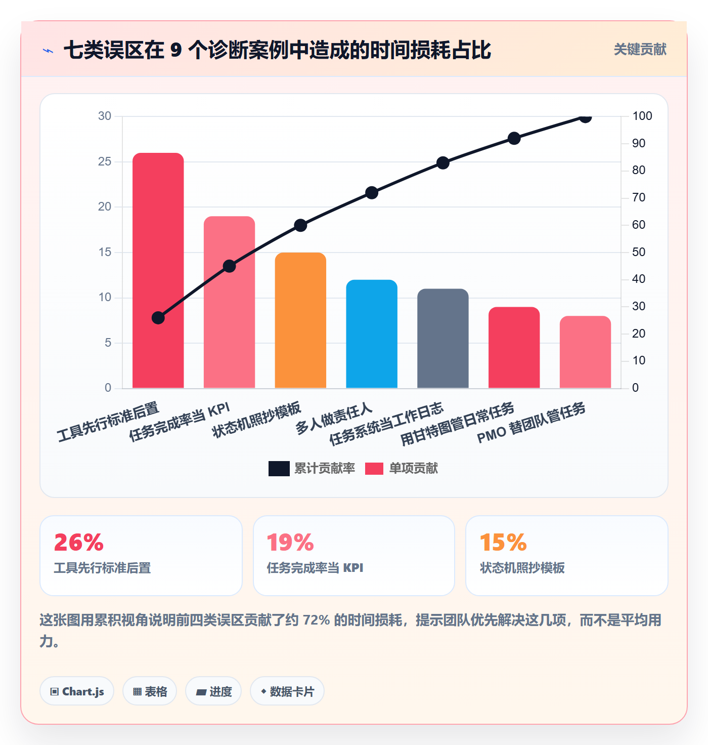 任务怎么做？PMO实操方法：任务管理从0到1