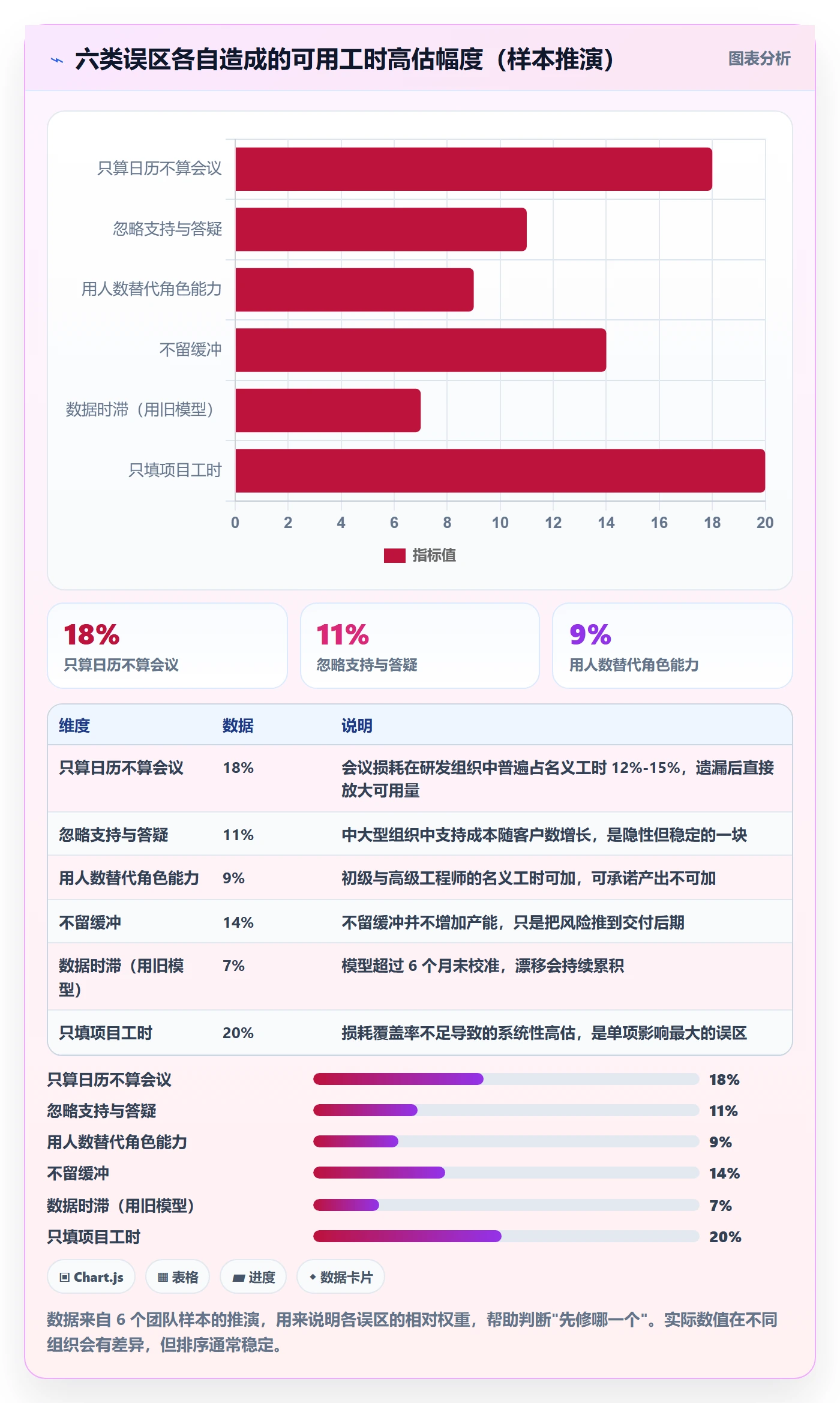可用工时落地方案:研发团队开展人力资源计划的效率提升案例解析