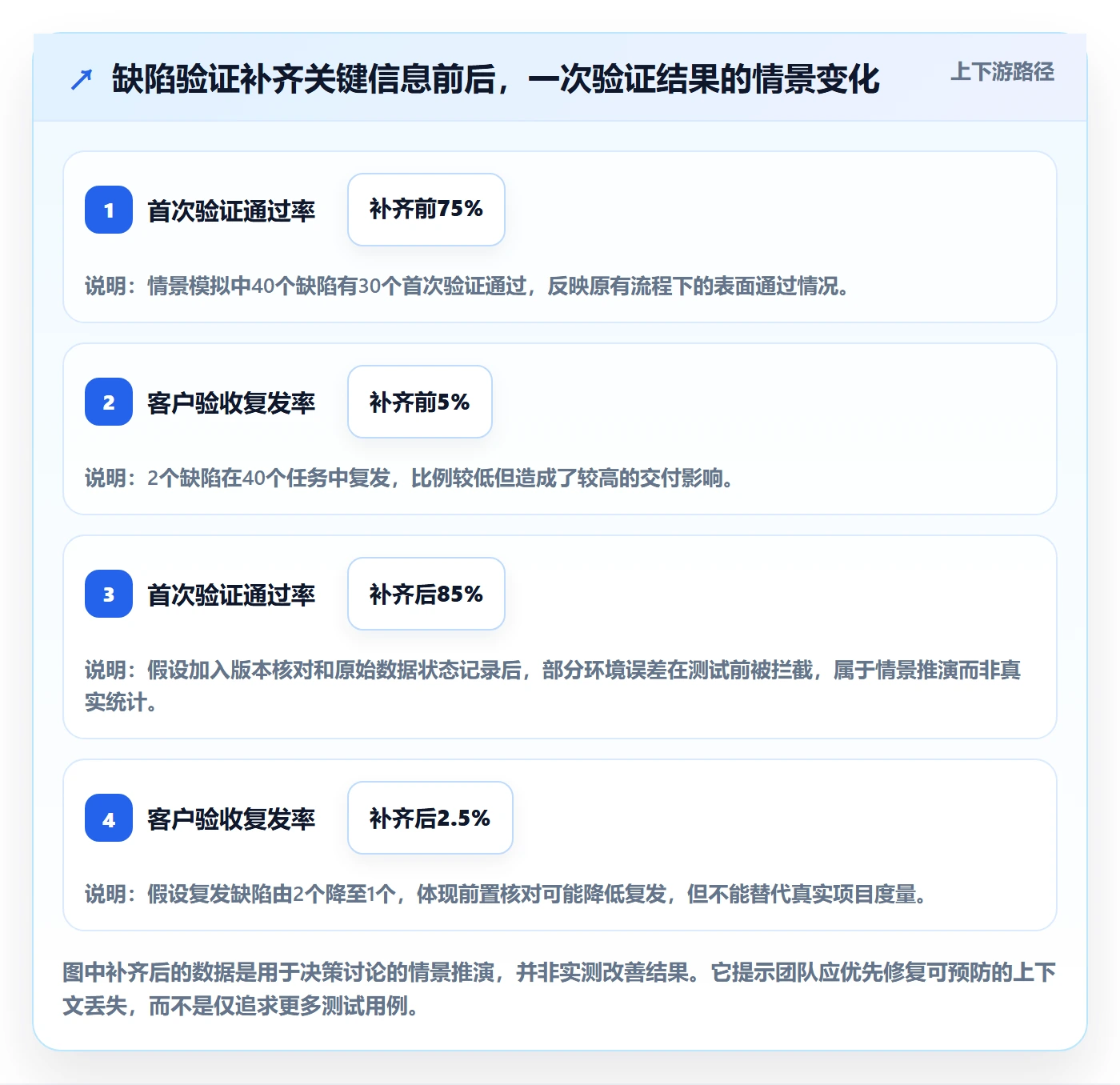 Bug / 缺陷如何做好验证?实施团队协同管理与操作步骤