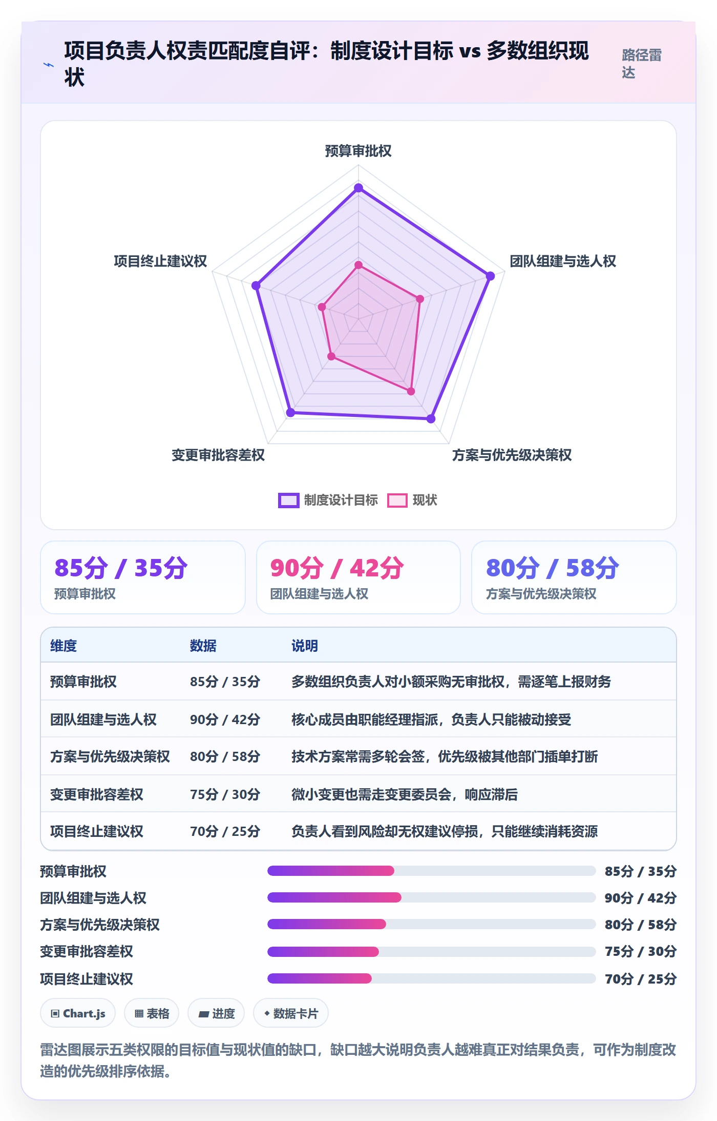项目申请怎么做？项目负责人制度设计：项目立项从0到1