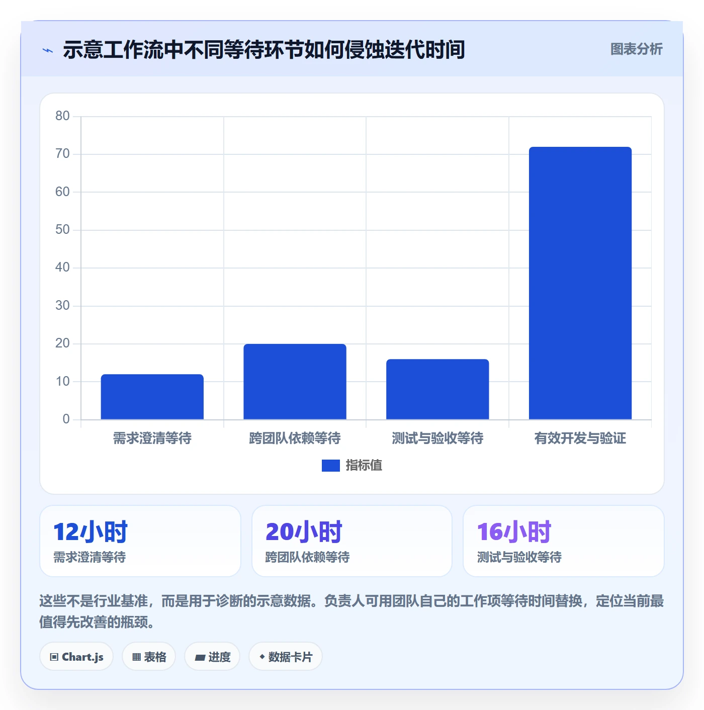 敏捷管理指南:项目负责人如何做好敏捷项目,入门指南全流程