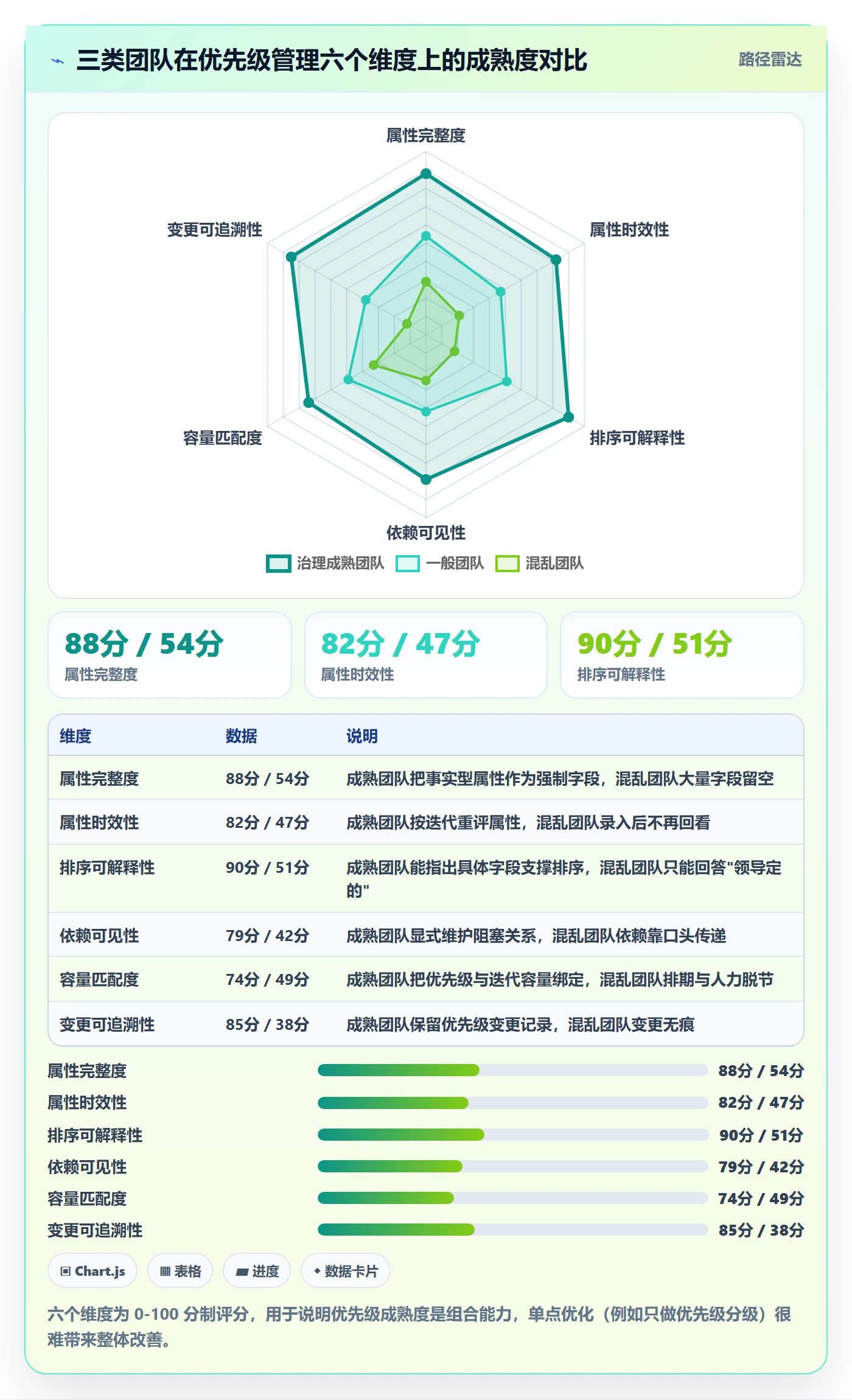 优先级管理指南:项目经理如何做好任务属性,最佳实践全流程