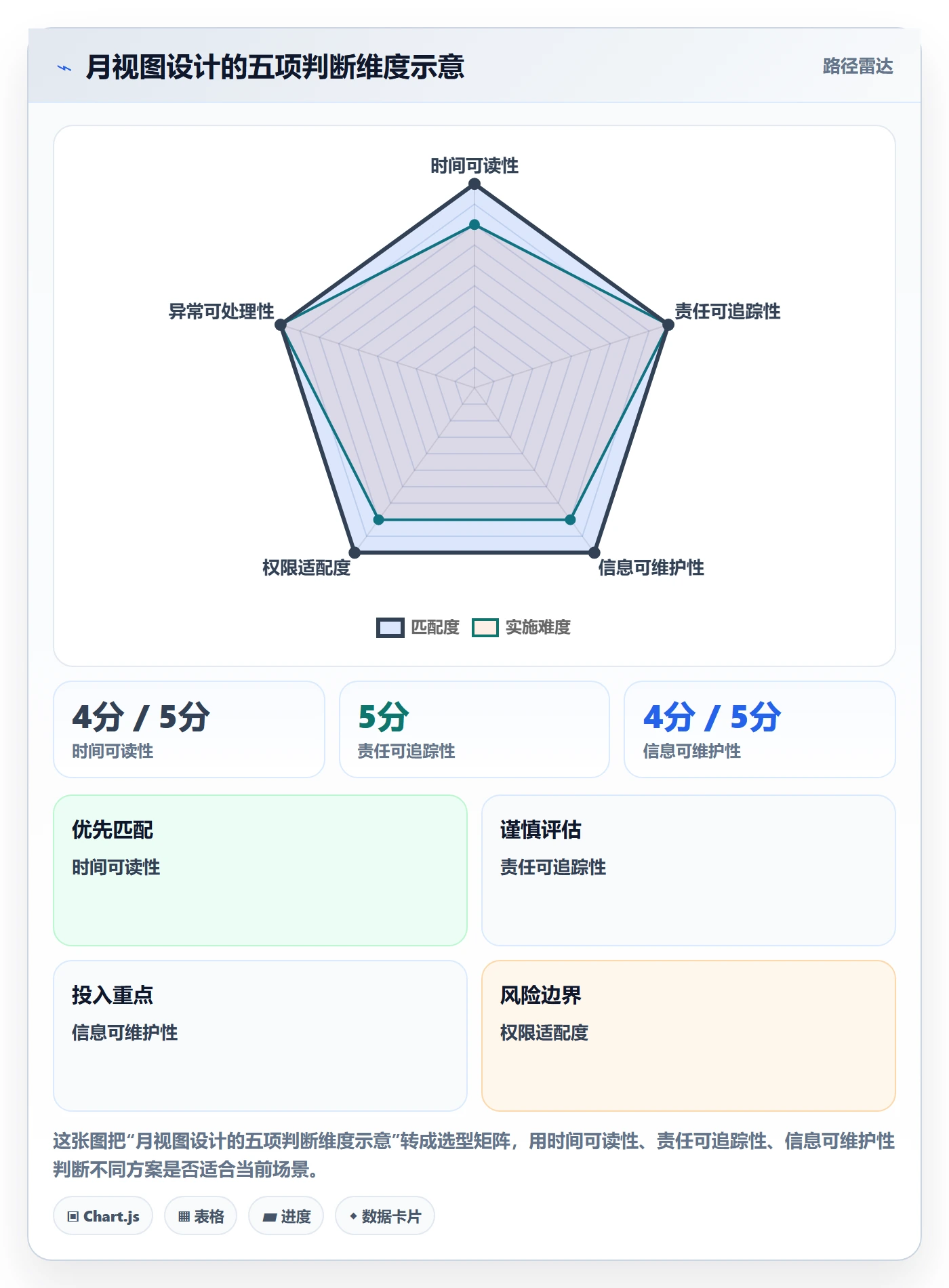 月视图怎么做?实施团队风险控制:日历视图从0到1