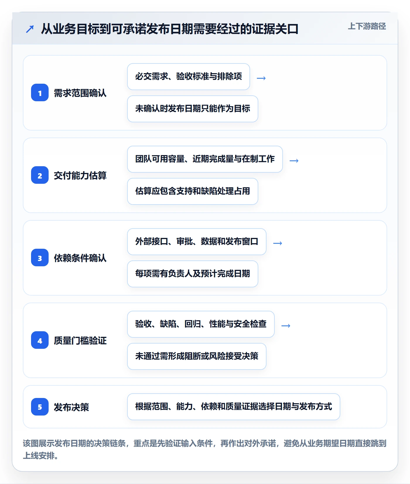 版本发布时间落地方案：项目经理开展版本管理的数据分析案例解析