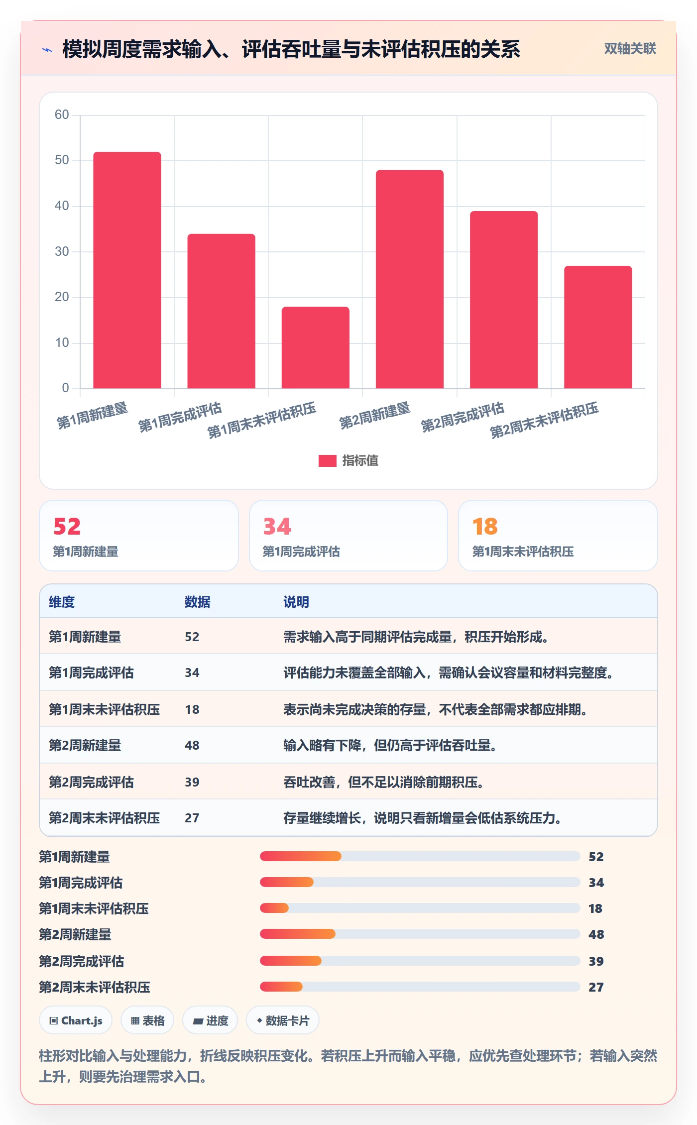 需求状态实操方法:跨部门团队提升需求管理效率的数据分析方法与模板
