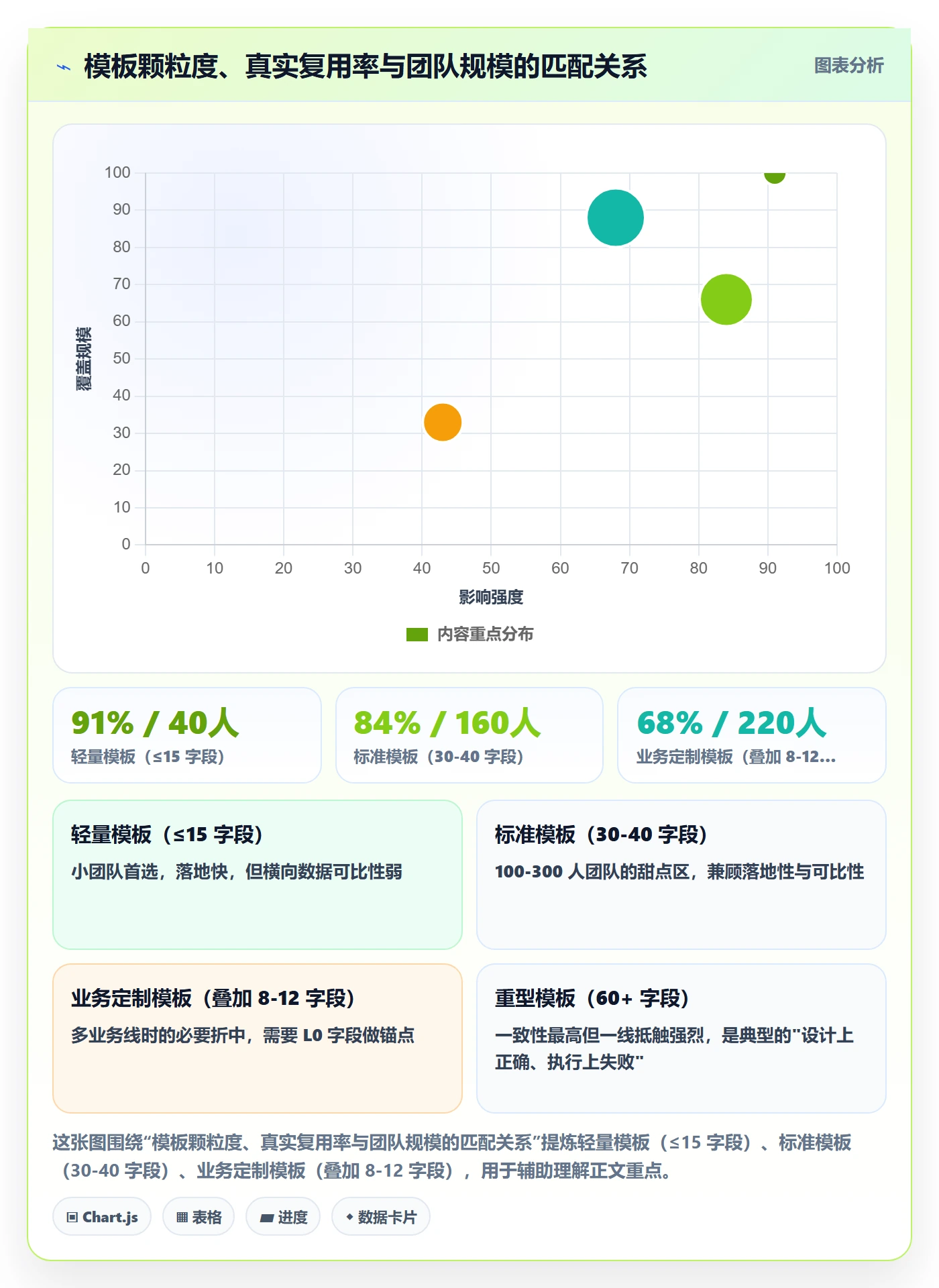 标准项目落地方案:项目负责人开展项目模板的协同管理案例解析