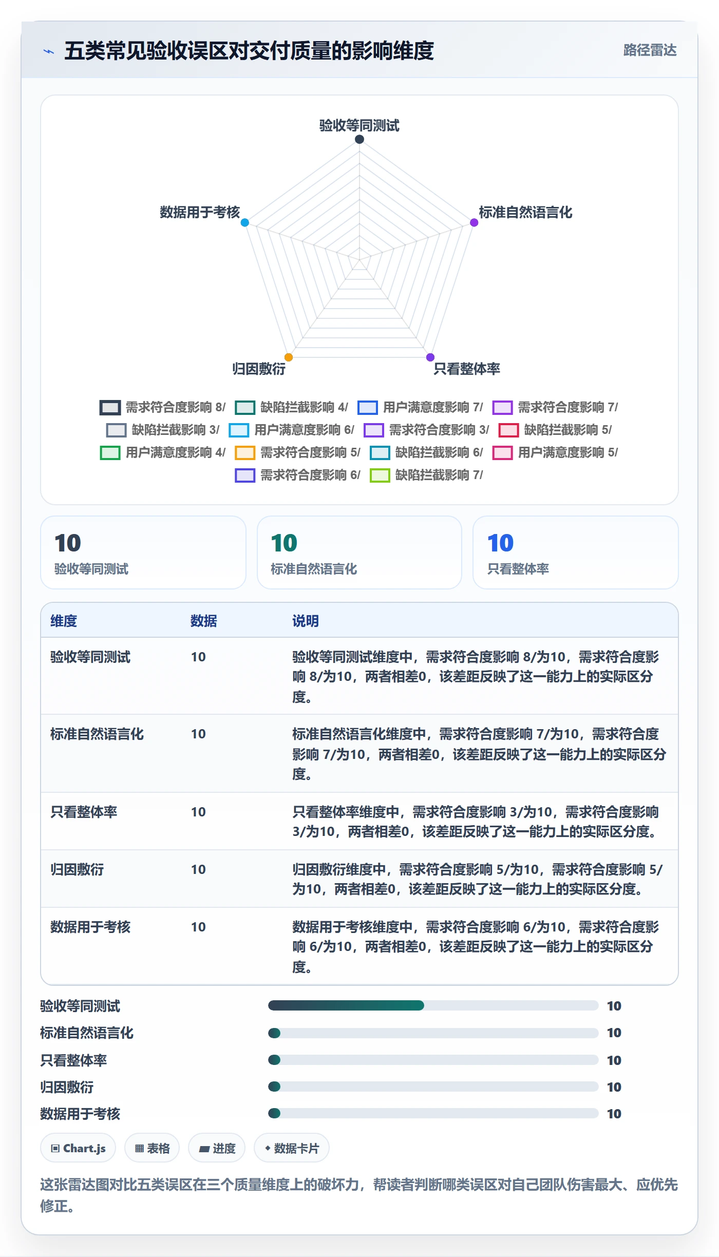任务验收验收全流程:项目成员数据分析与一文讲清