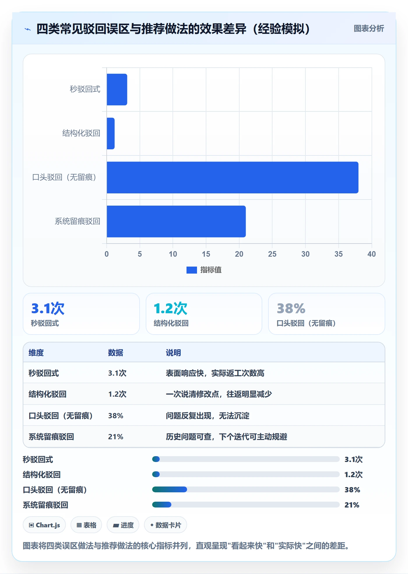 驳回实操方法:项目经理提升任务验收效率的入门指南方法与模板