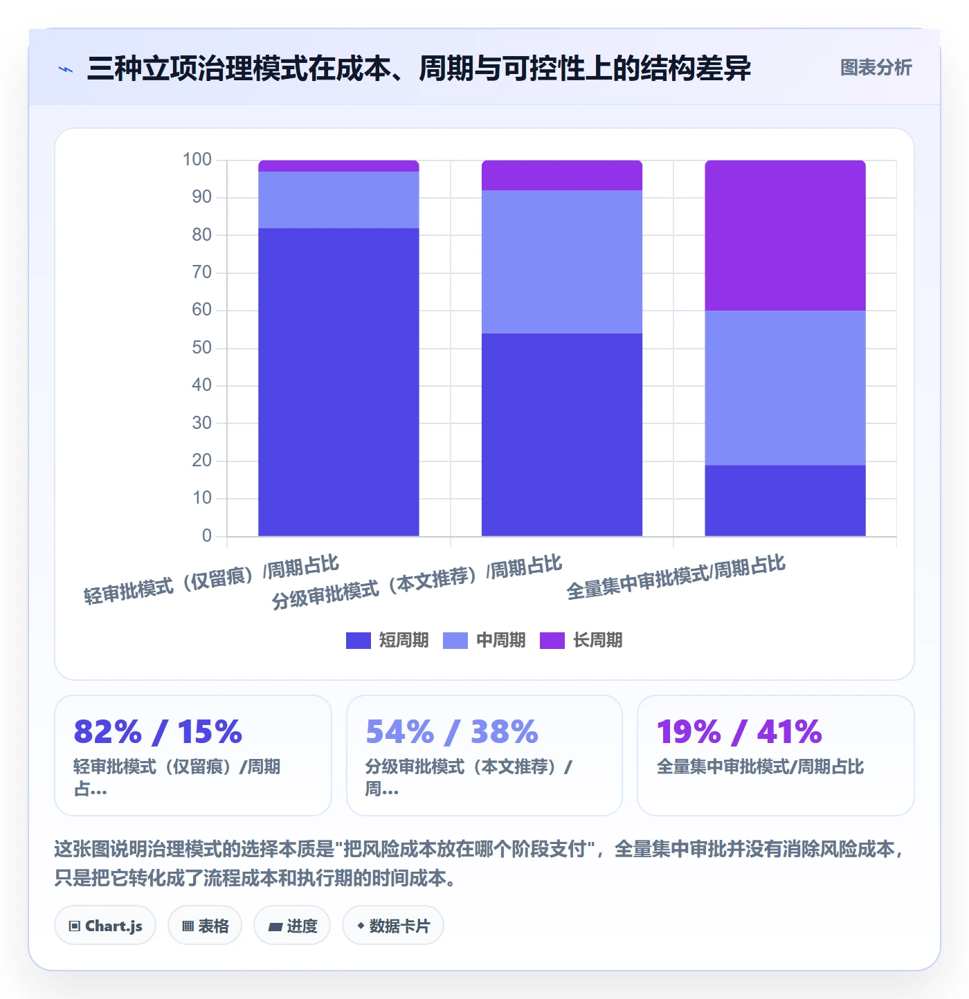 立项审批管理方法大全:项目成员项目立项实操方法落地清单