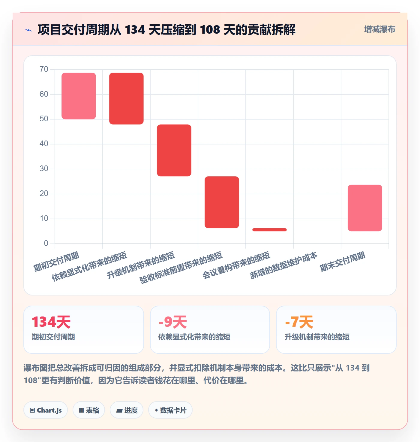 目标进度管理指南:项目经理如何做好项目目标,协同管理全流程
