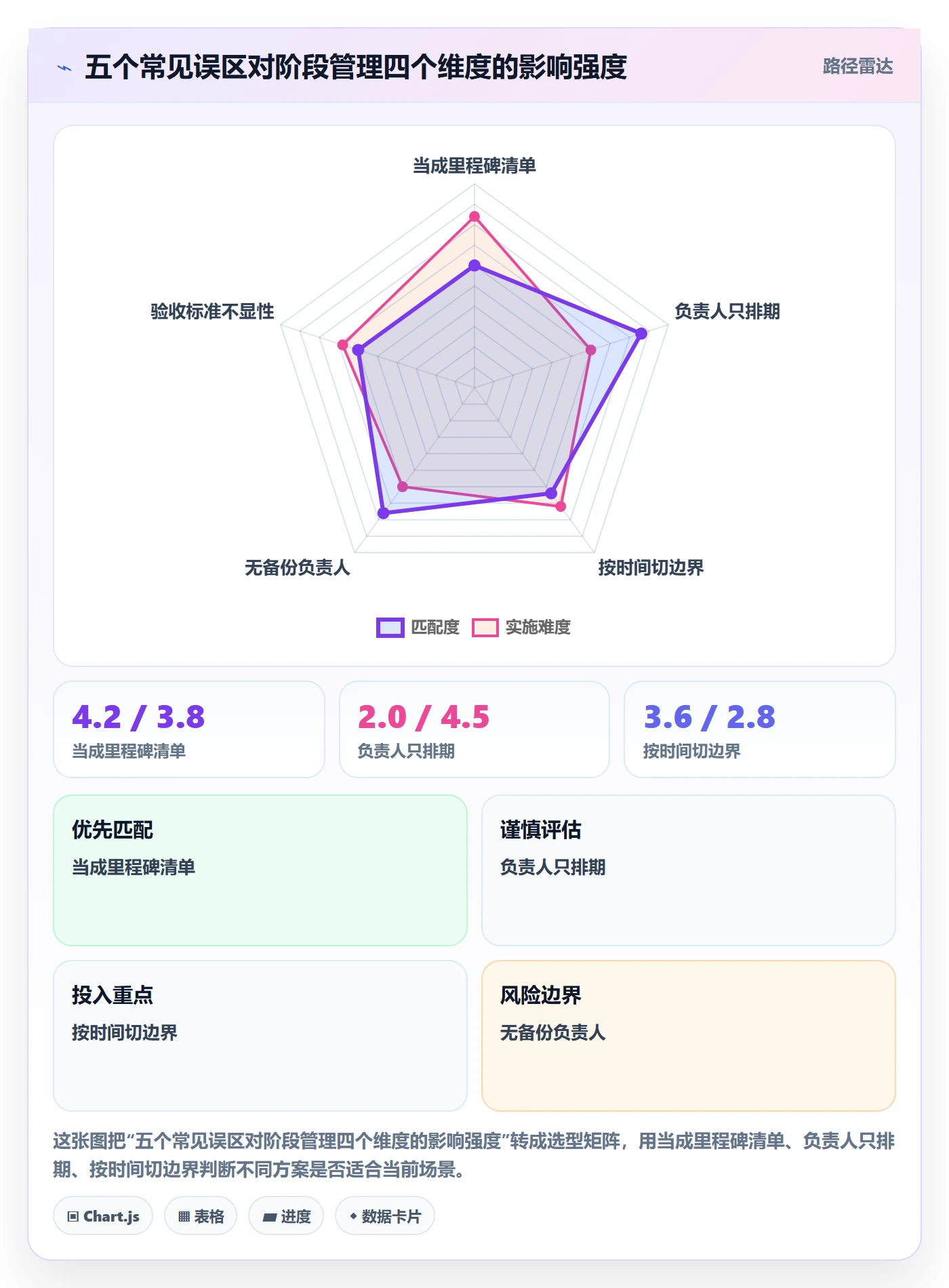 阶段任务怎么做?项目负责人制度设计:项目阶段从0到1