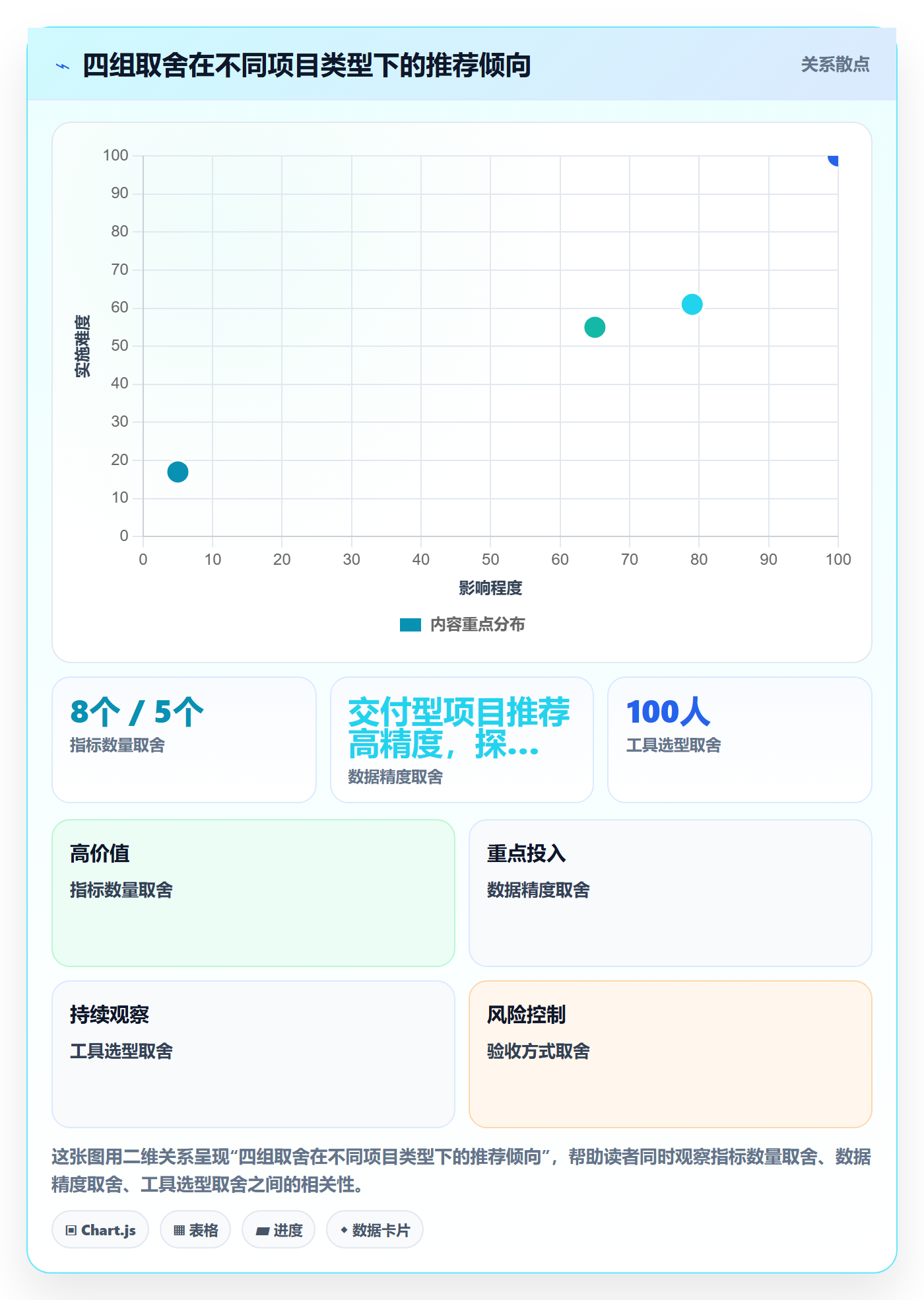 成功标准落地方案:项目经理开展项目目标的数据分析案例解析