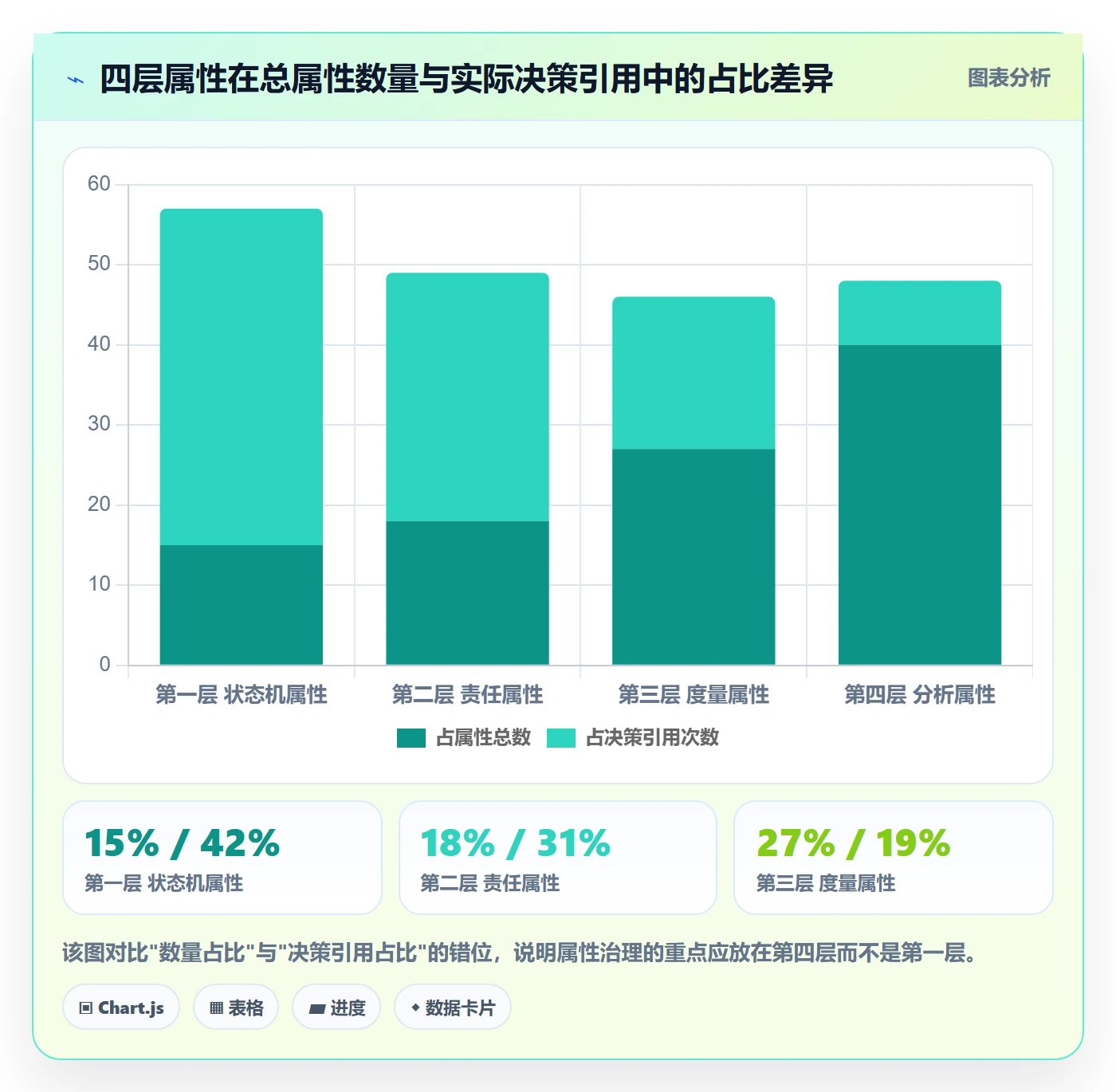 任务属性分类教程:企业管理者实操方法,避坑指南