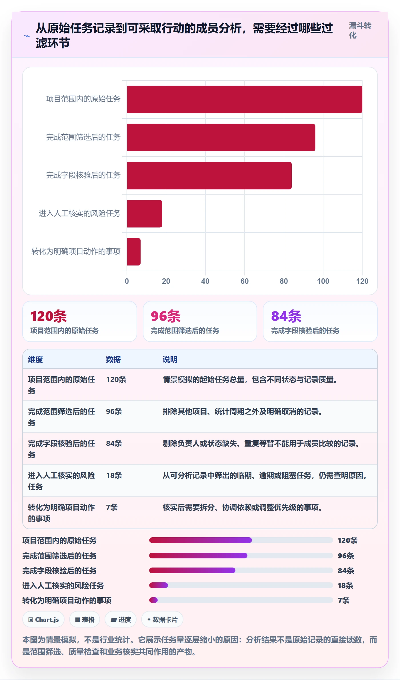 列表视图任务列表教程：项目成员数据分析，避坑指南