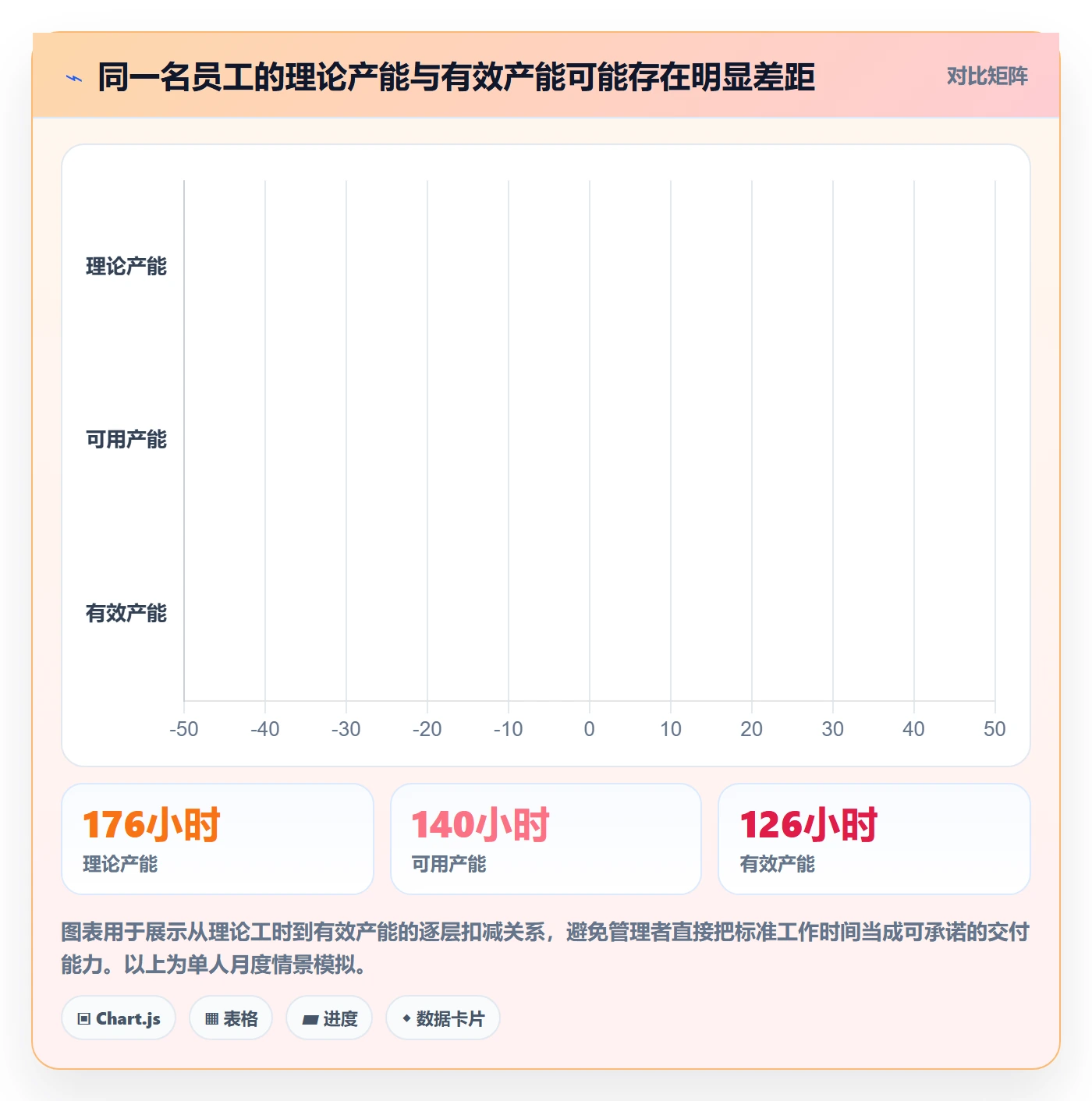 资源负载实操方法:企业管理者提升人力资源计划效率的数据分析方法与模板