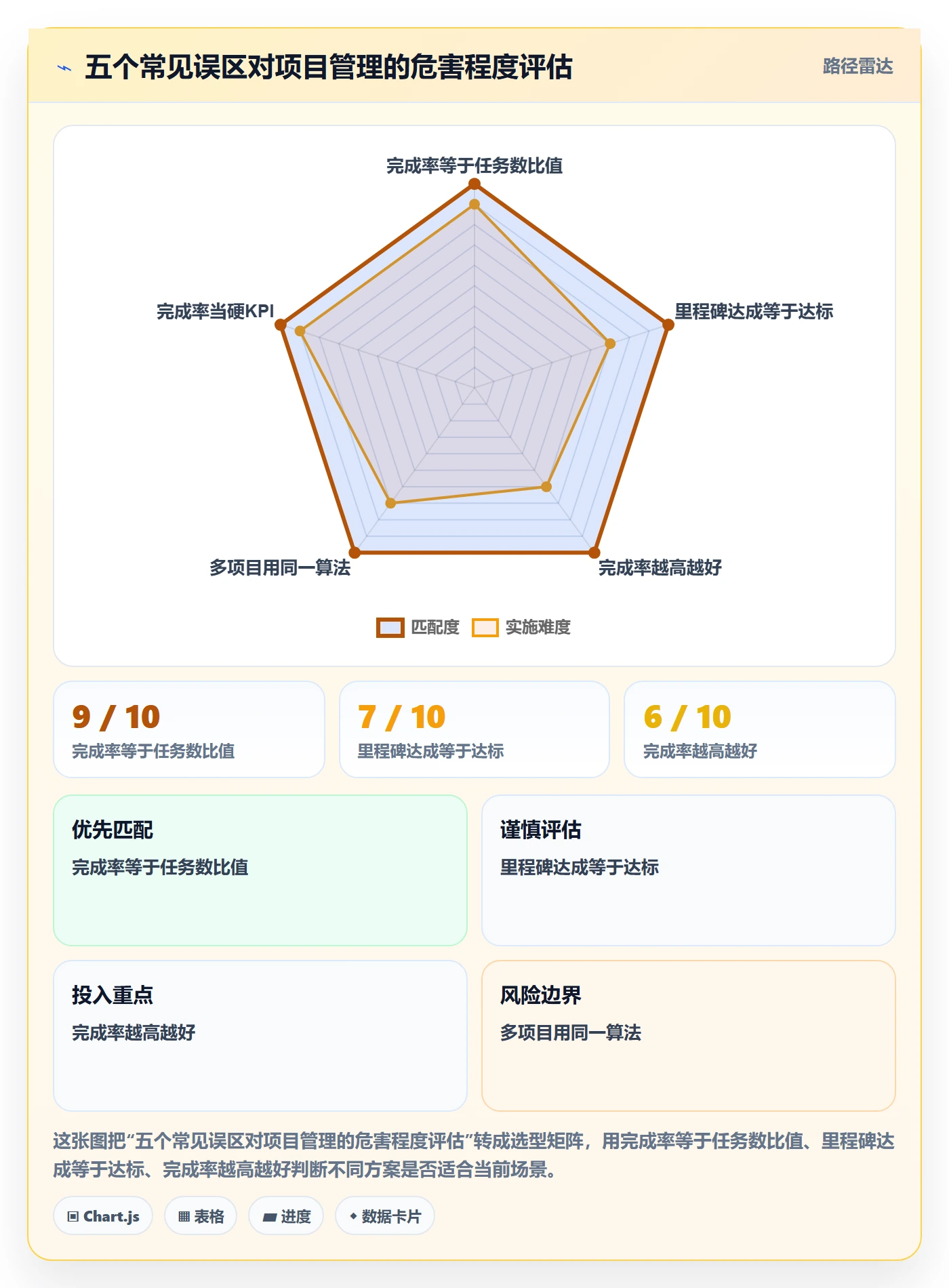 进度管理完成率教程:PMO效率提升,避坑指南