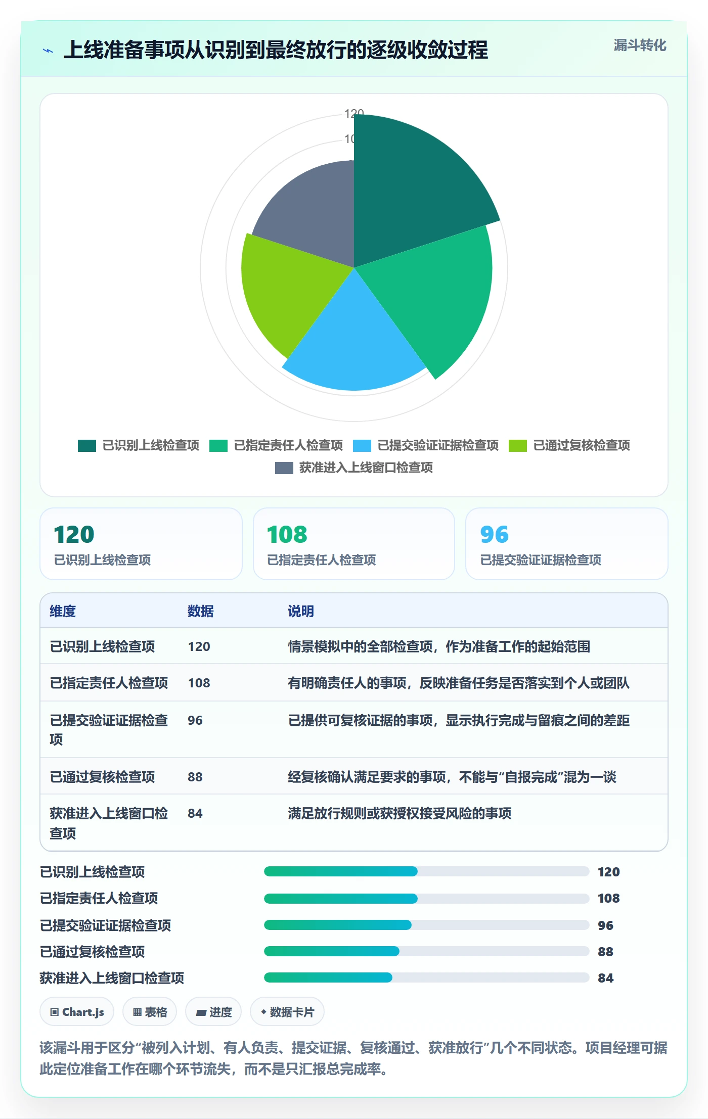 上线计划流程与规范:项目经理发布管理数据分析关键指标