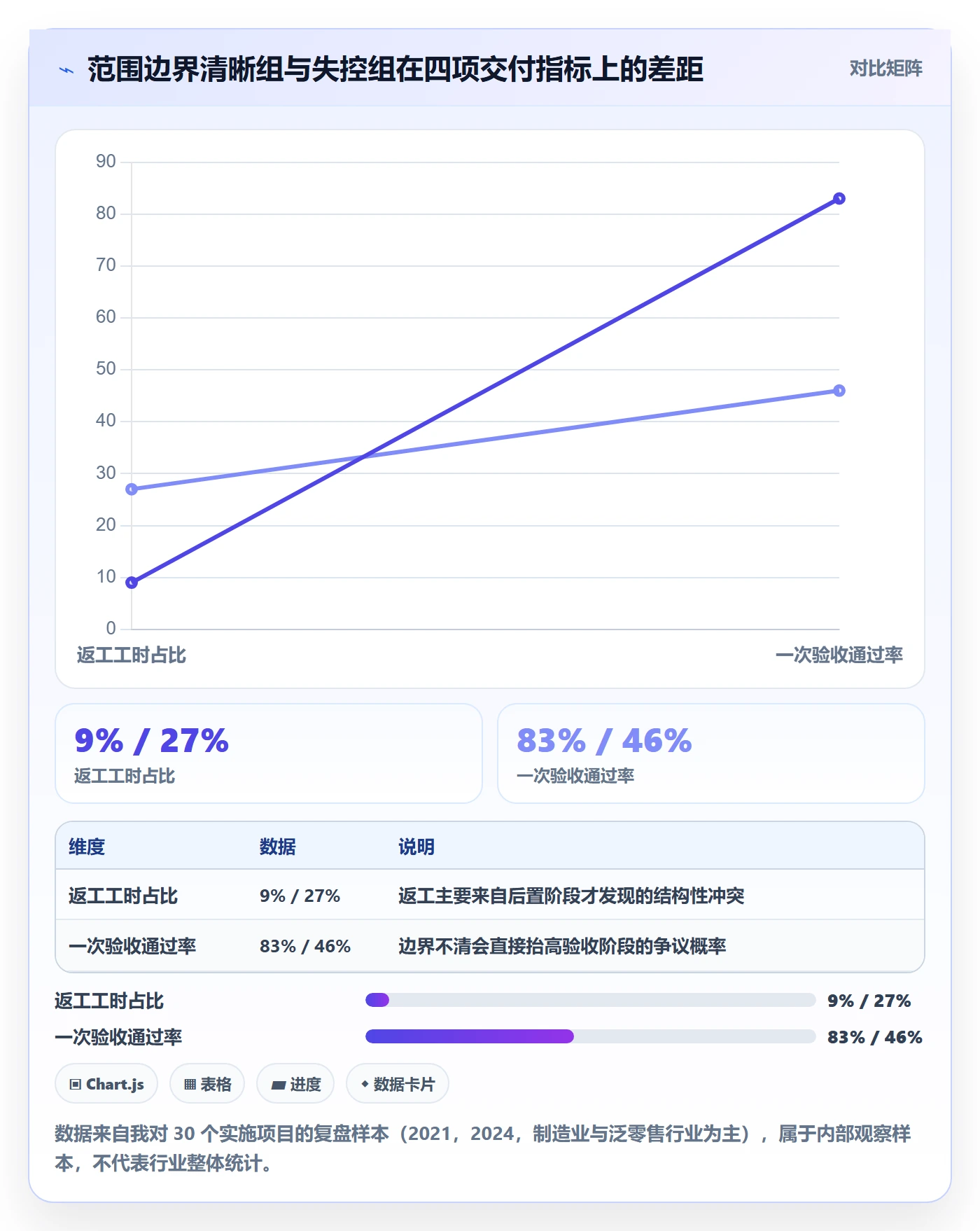 项目范围如何做好范围边界？实施团队效率提升与操作步骤