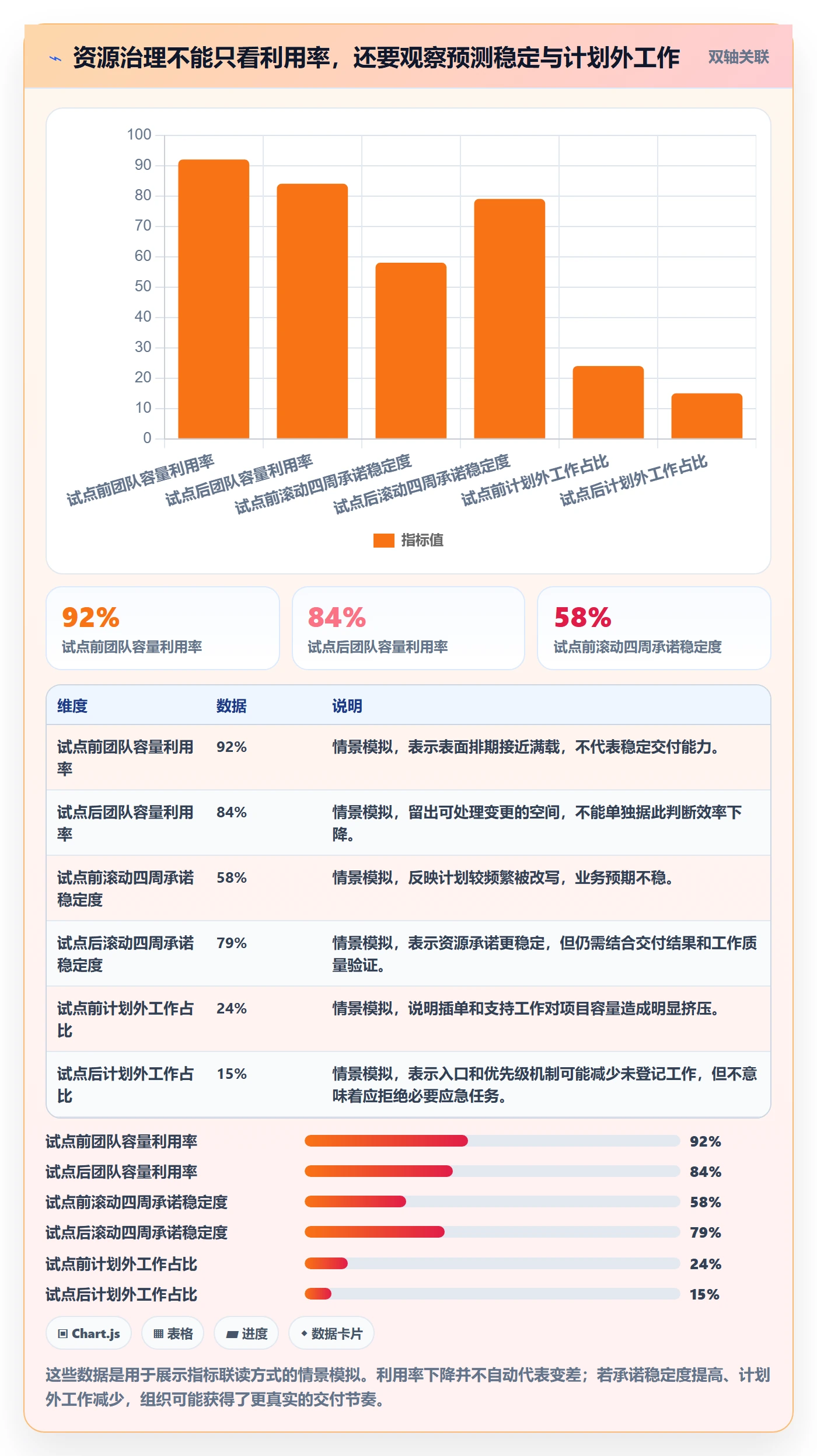 资源管理团队全流程:PMO落地方案与一文讲清