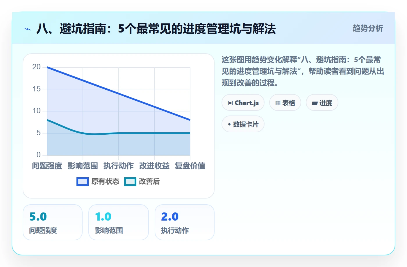 八、避坑指南:5个最常见的进度管理坑与解法