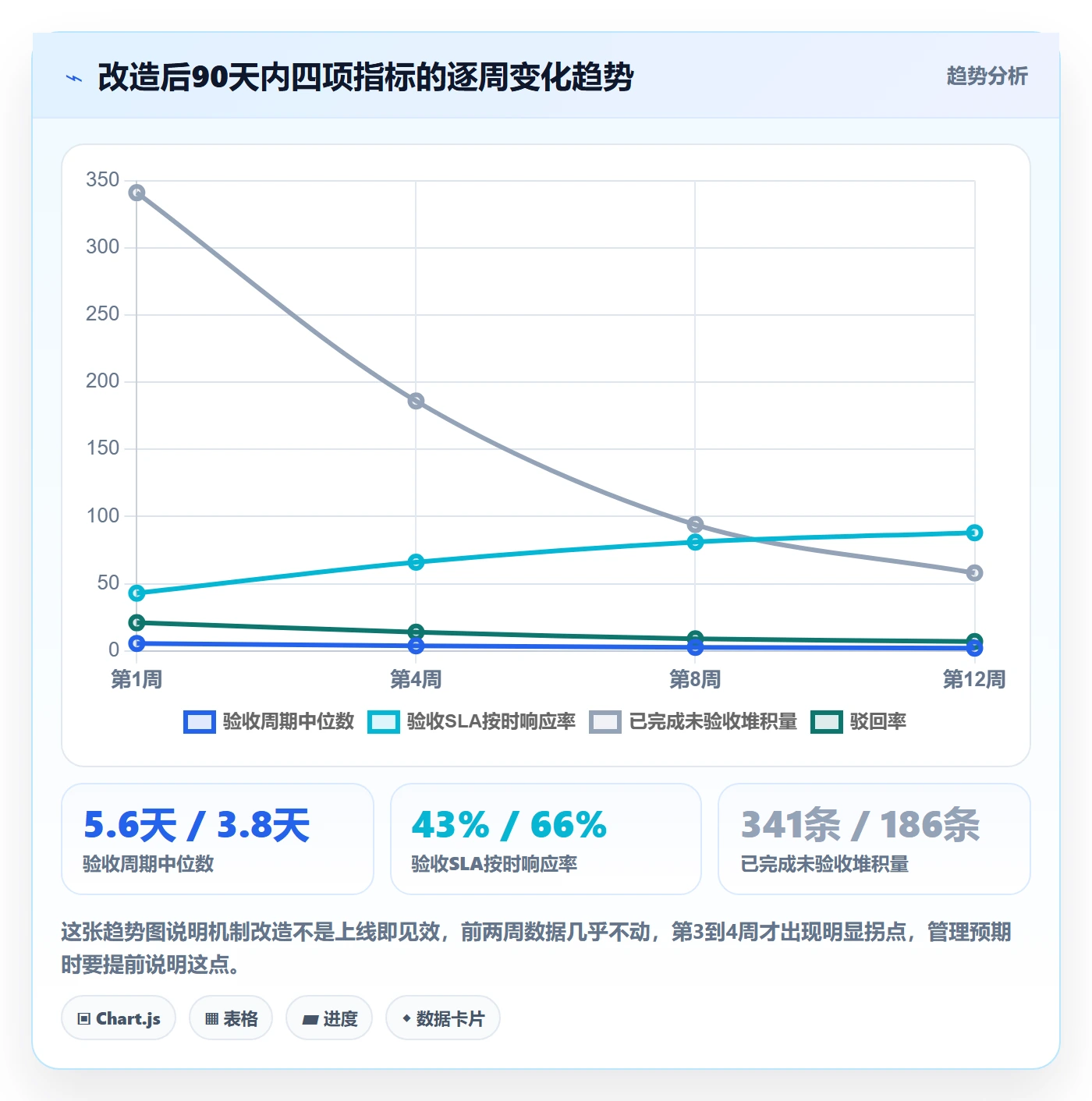 确认完成实操方法:跨部门团队提升任务验收效率的最佳实践方法与模板