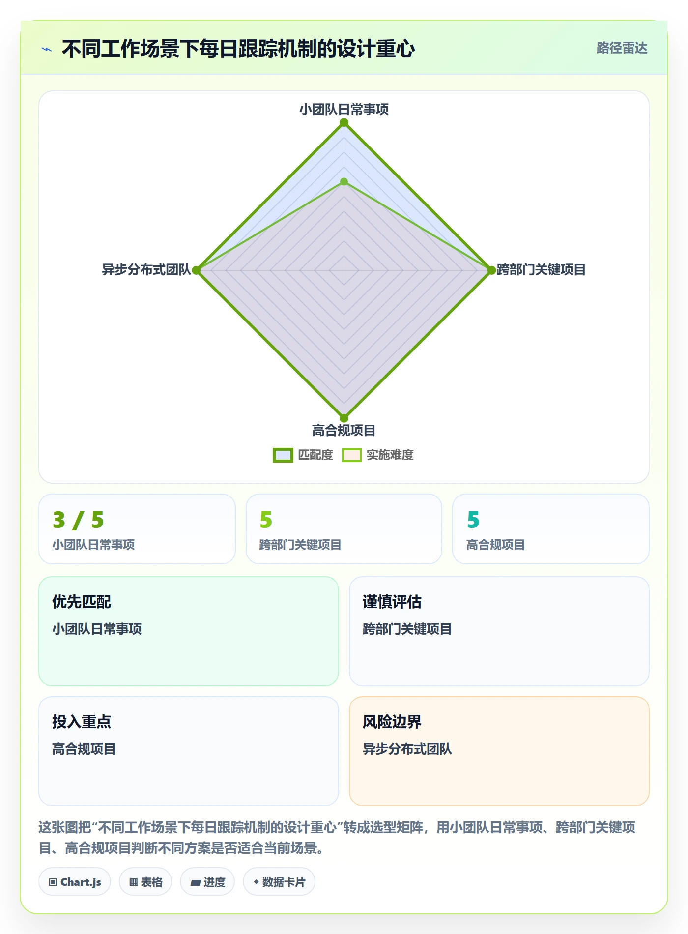 进度跟踪每日进展教程:企业管理者制度设计,避坑指南