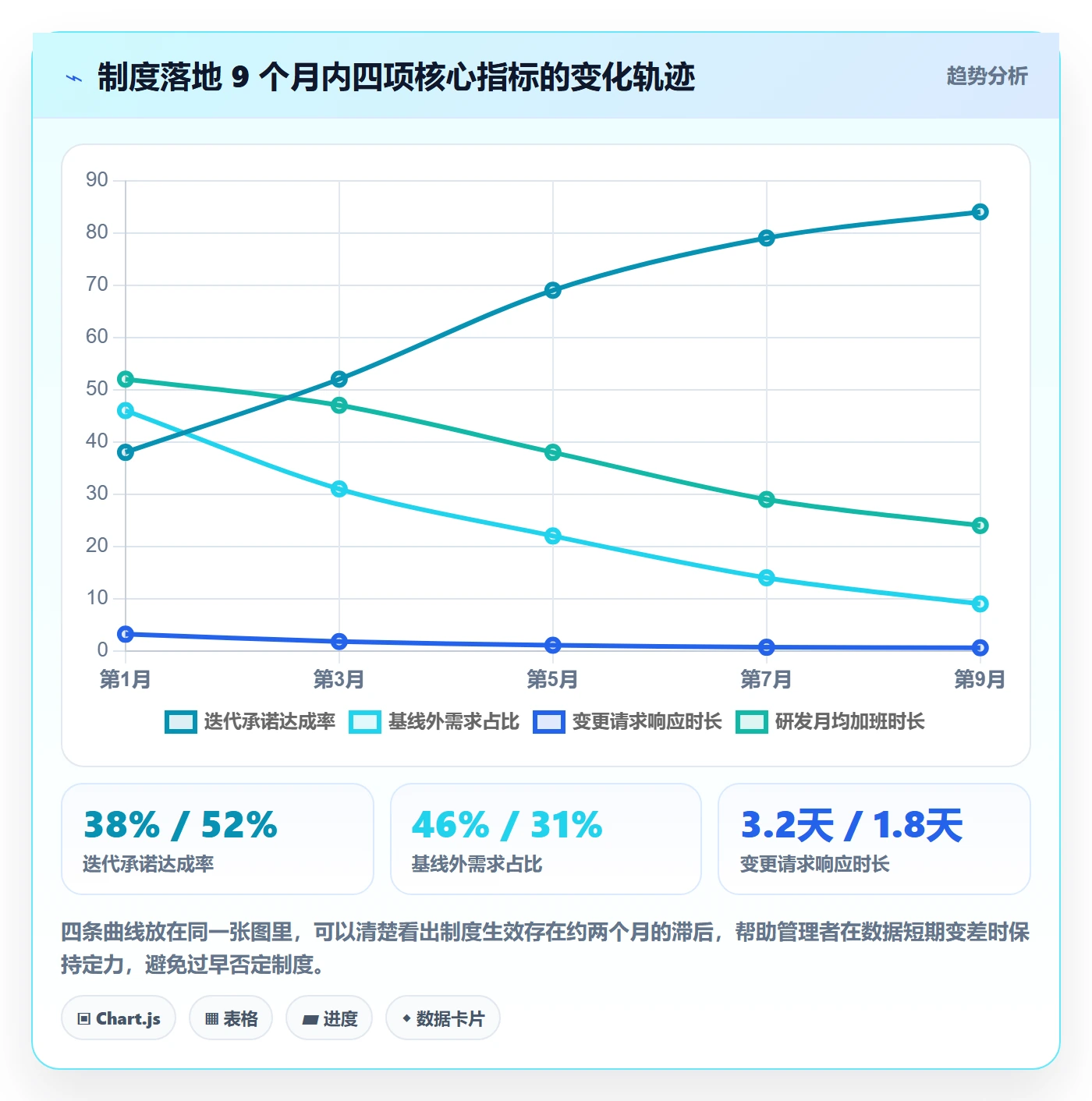 范围边界落地方案：研发团队开展项目范围的制度设计案例解析