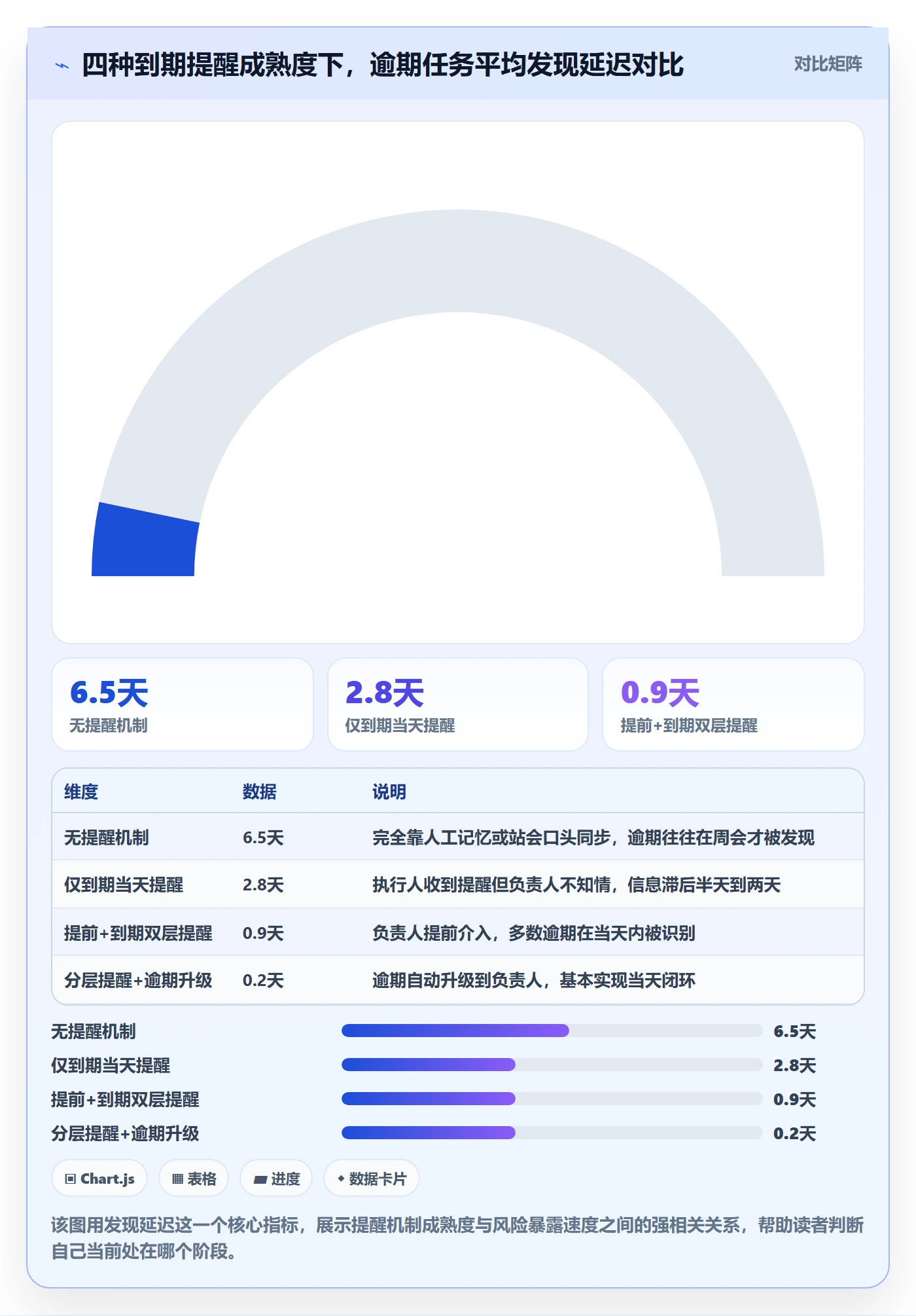 任务提醒到期提醒全流程：项目负责人风险控制与一文讲清