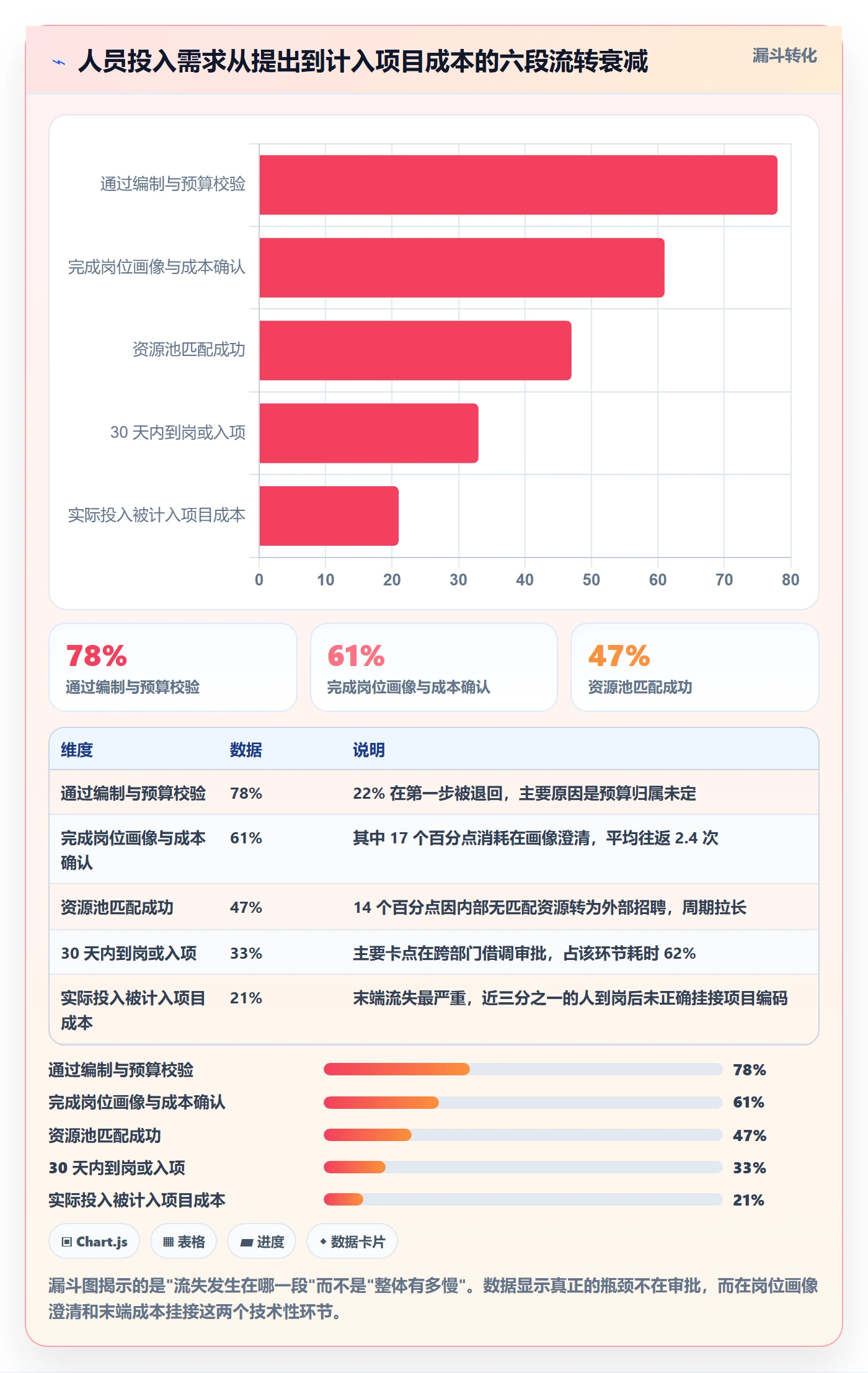 人员投入流程与规范：管理层人力资源计划流程优化关键指标