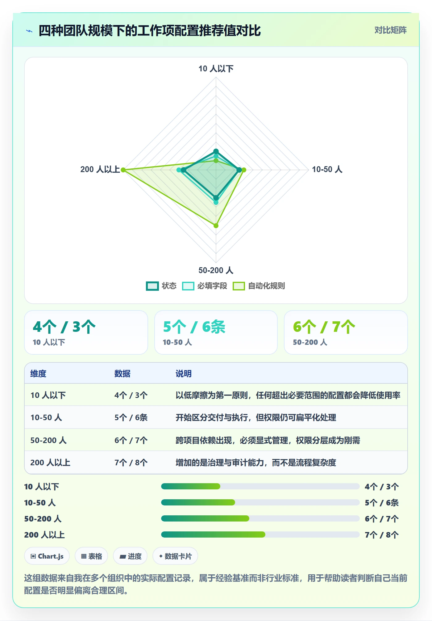 工作项怎么做？项目负责人协同管理：任务管理从0到1