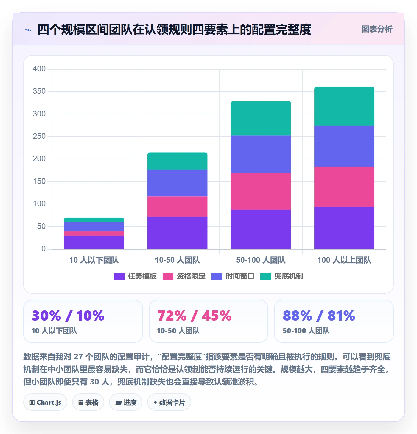 认领管理指南：项目负责人如何做好任务分派，实操方法全流程
