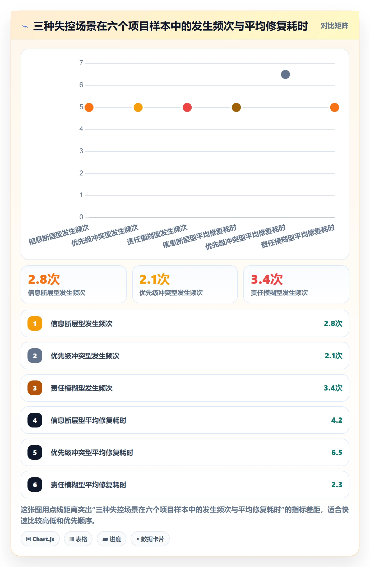前置任务落地方案:跨部门团队开展任务依赖的制度设计案例解析