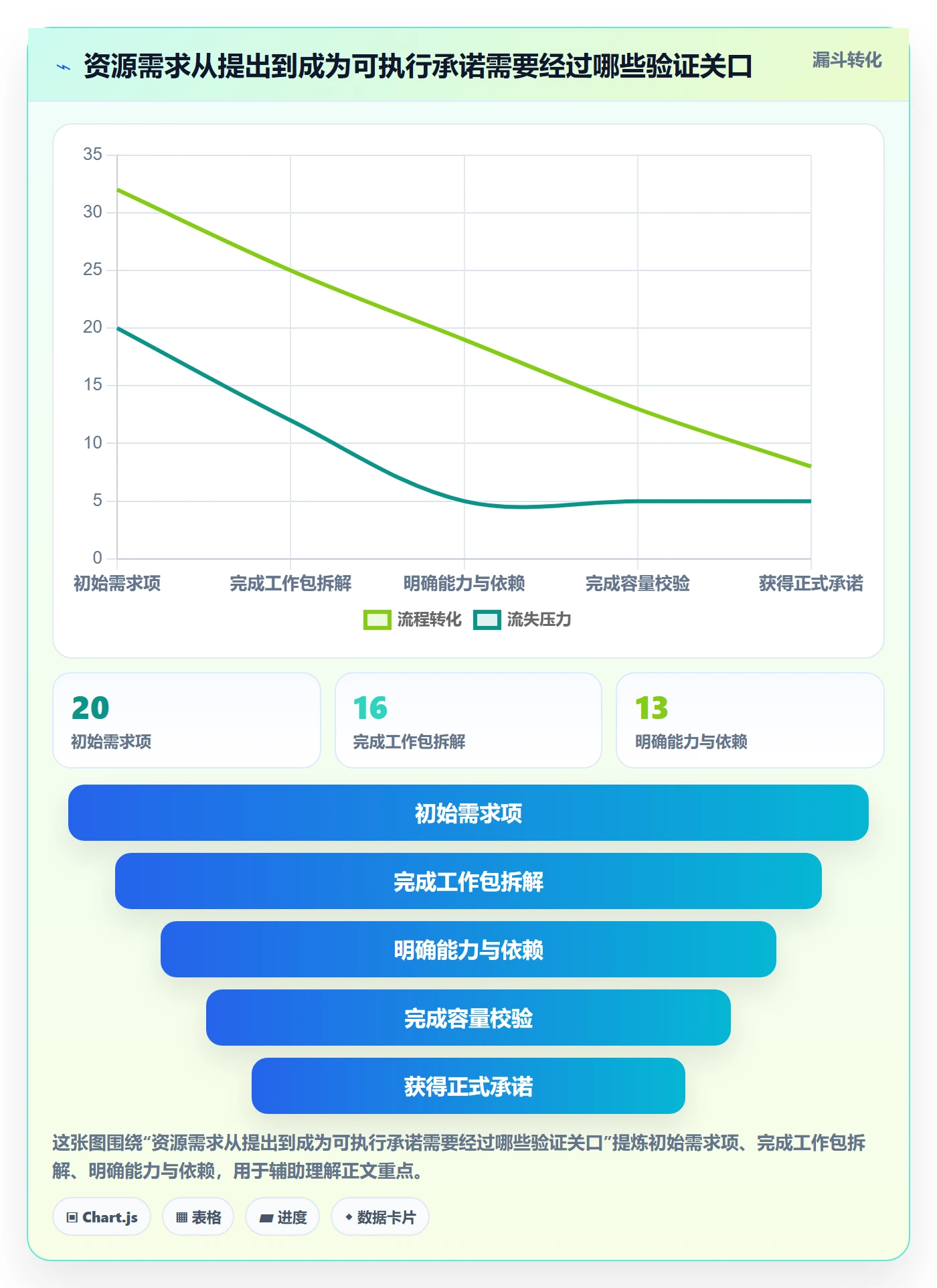 资源怎么做?项目经理入门指南:资源管理从0到1