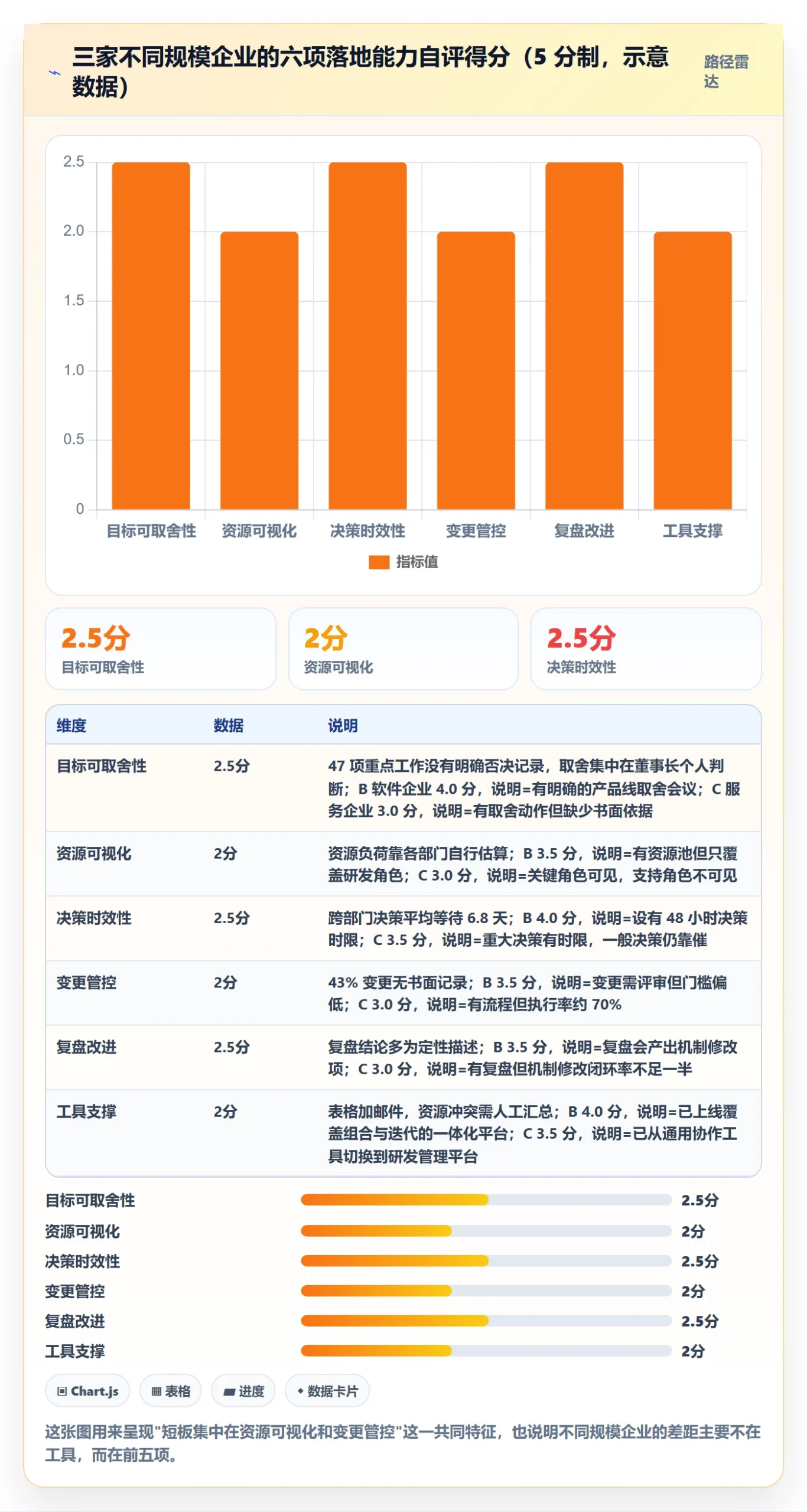 主计划落地方案：企业管理者开展项目规划的最佳实践案例解析