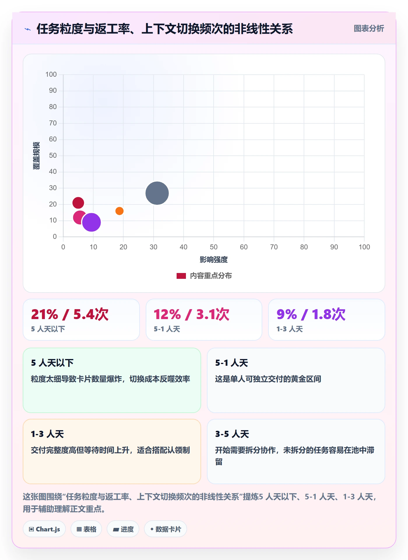 派发实操方法:研发团队提升任务分派效率的效率提升方法与模板