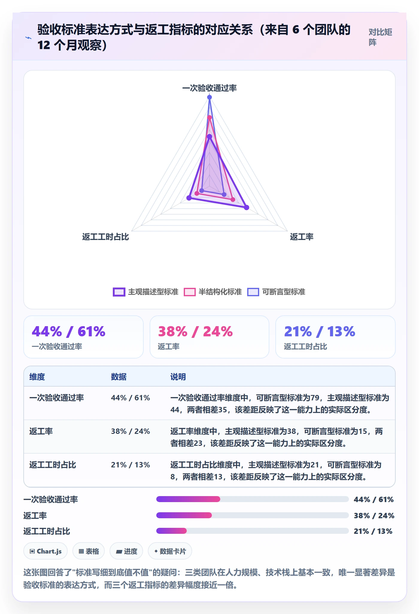 返工流程与规范：研发团队任务验收最佳实践关键指标